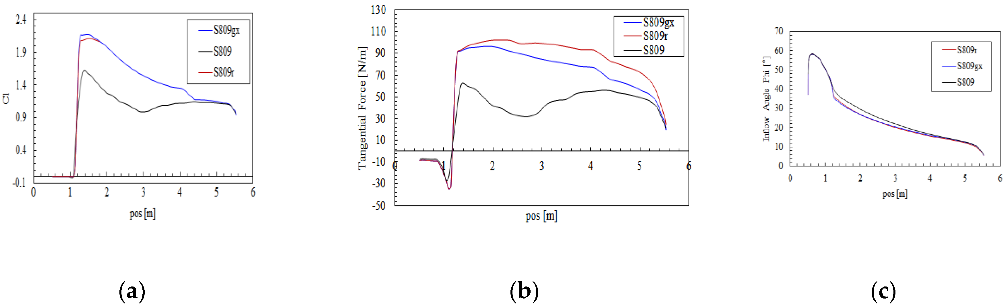Sustainability 12 07597 g025 Sustainability 12 07597 g025