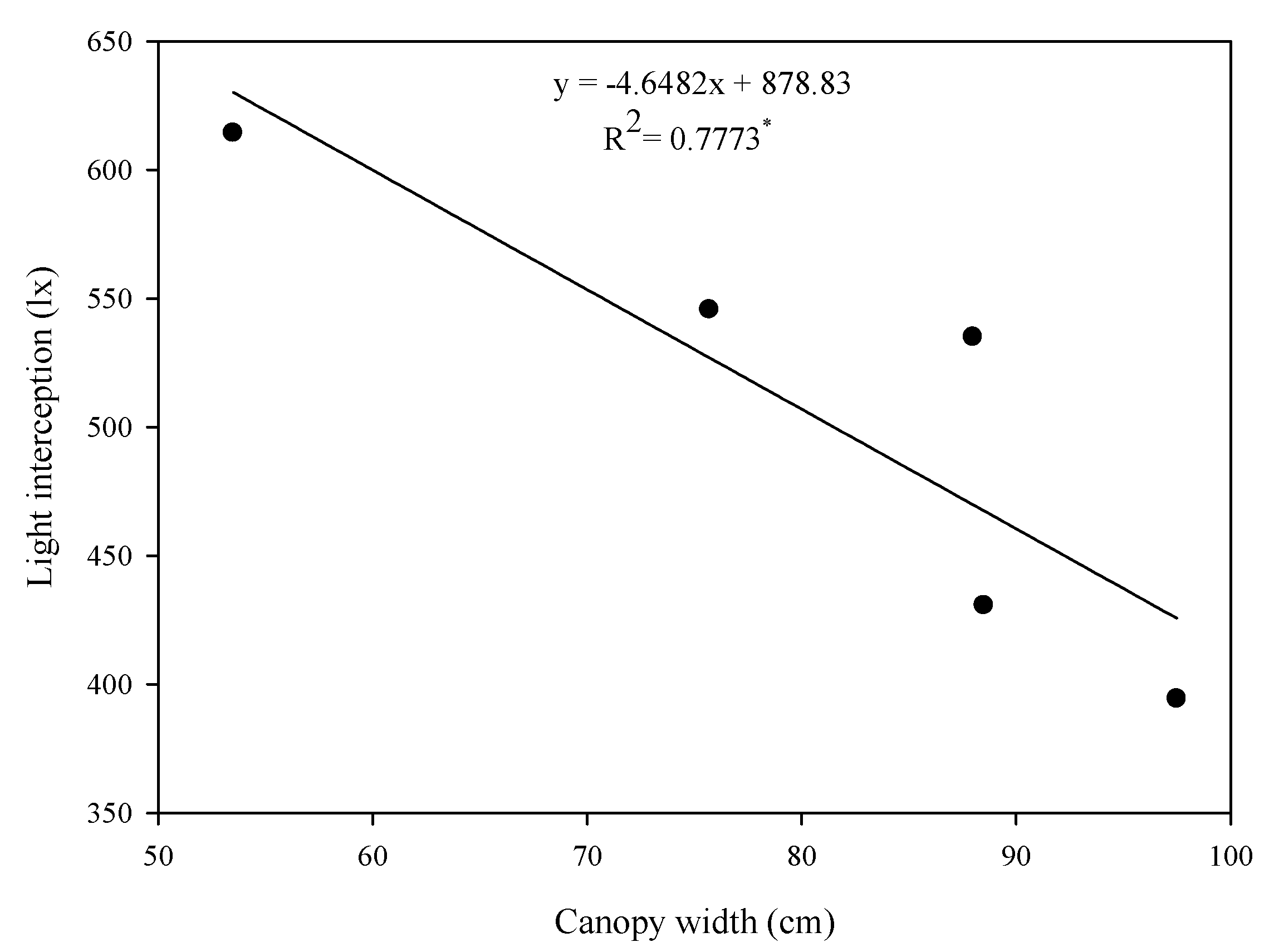 Sustainability 12 07601 g003 Sustainability 12 07601 g003