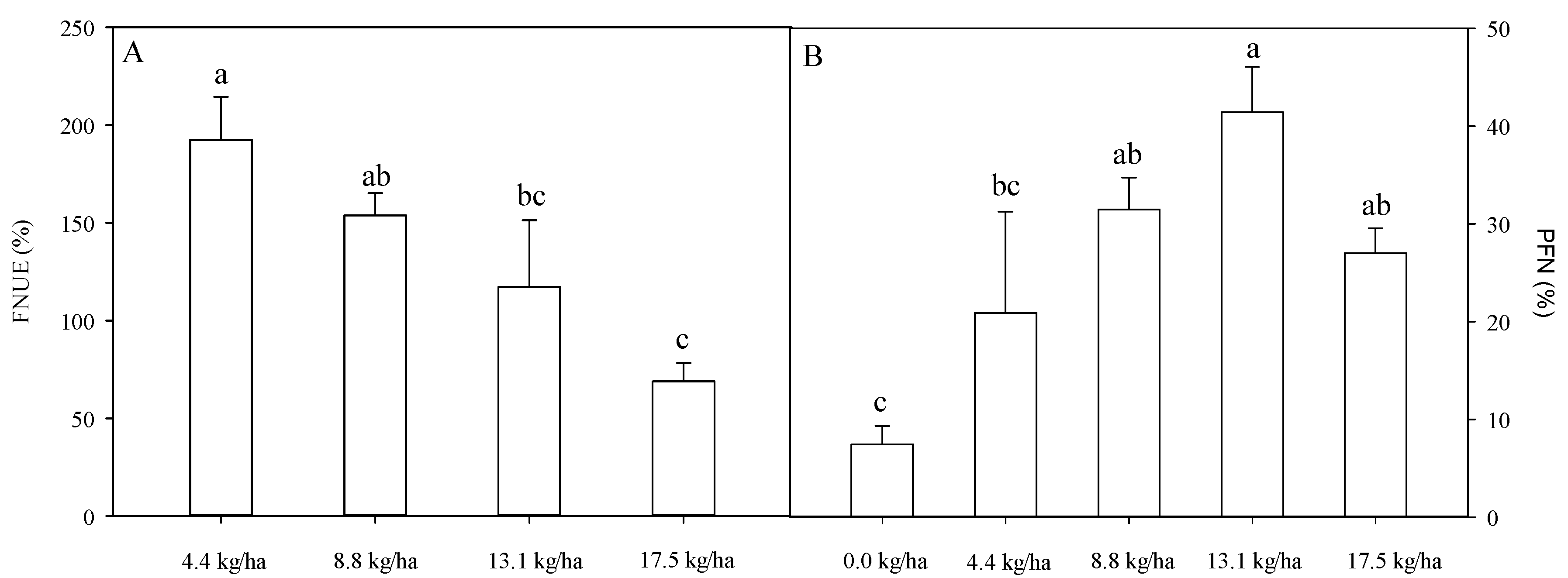 Sustainability 12 07601 g005 Sustainability 12 07601 g005