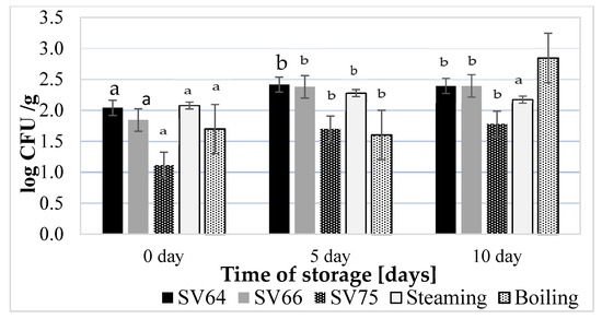 atom sadel trappe Sustainability | Free Full-Text | The Use of the Sous-Vide Method in the  Preparation of Poultry at Home and in Catering—Protection of Nutrition  Value Whether High Energy Consumption