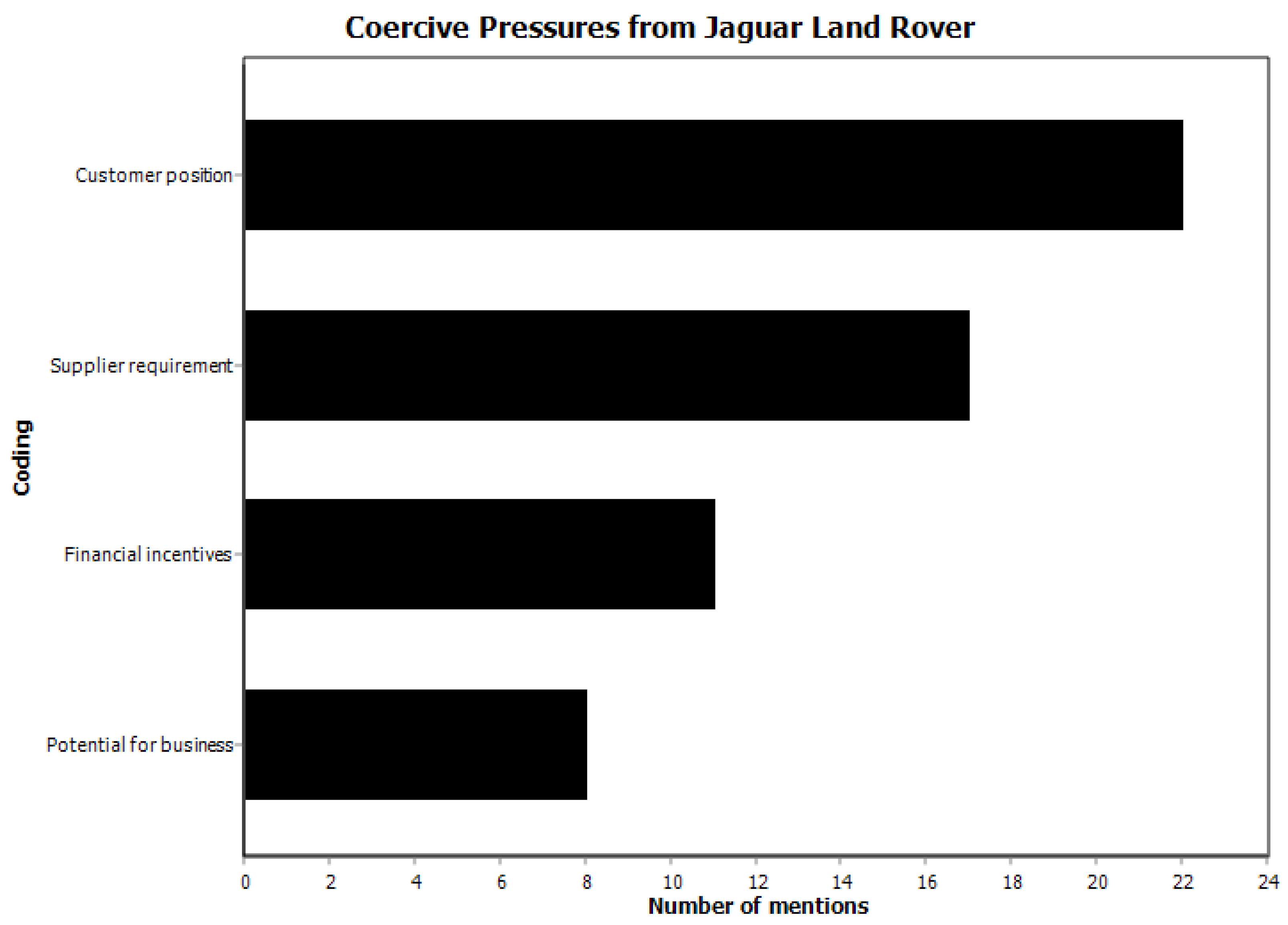 Sustainability 12 07607 g004