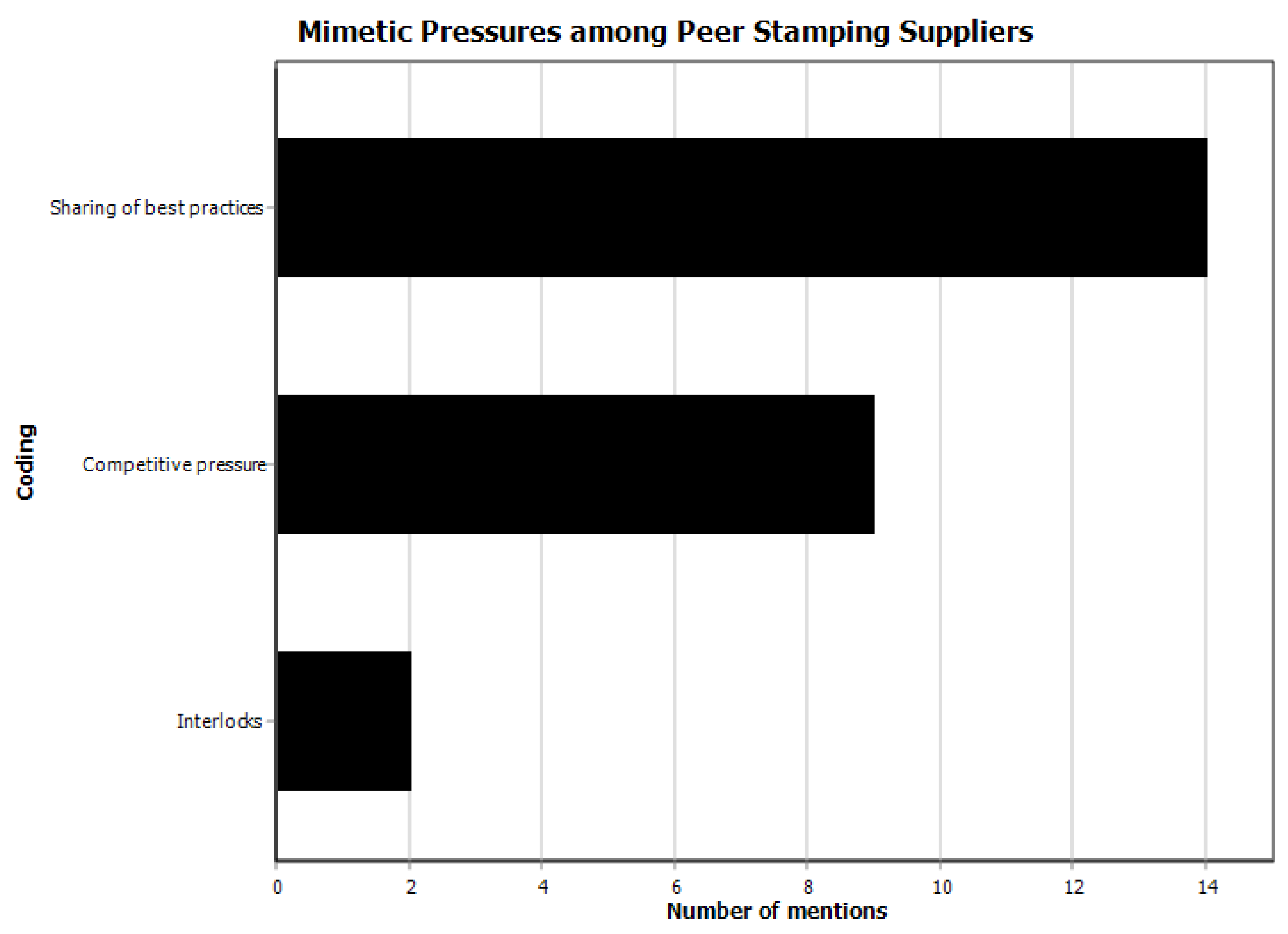 Sustainability 12 07607 g005