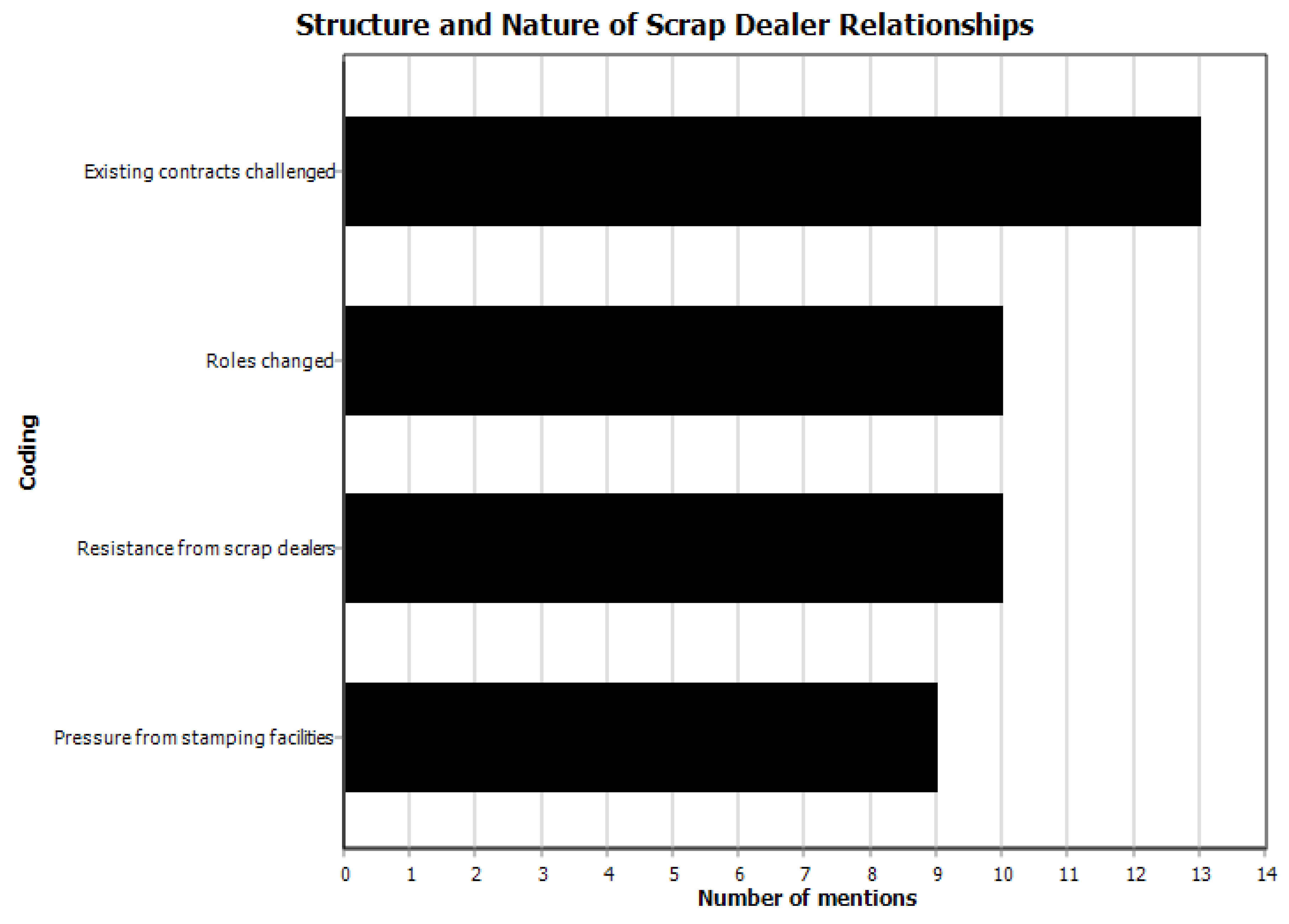 Sustainability 12 07607 g007