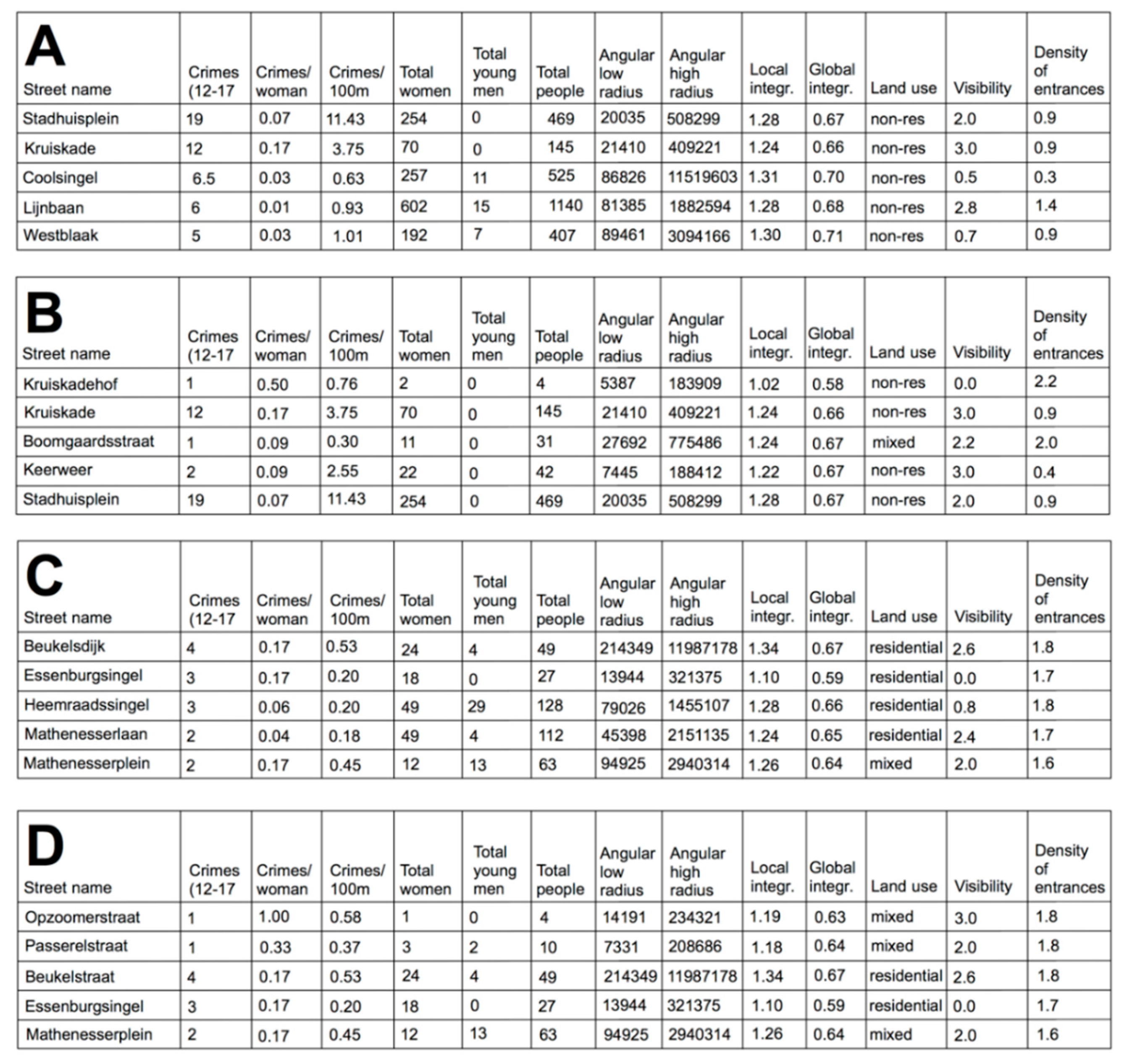Sustainability 12 07609 g015