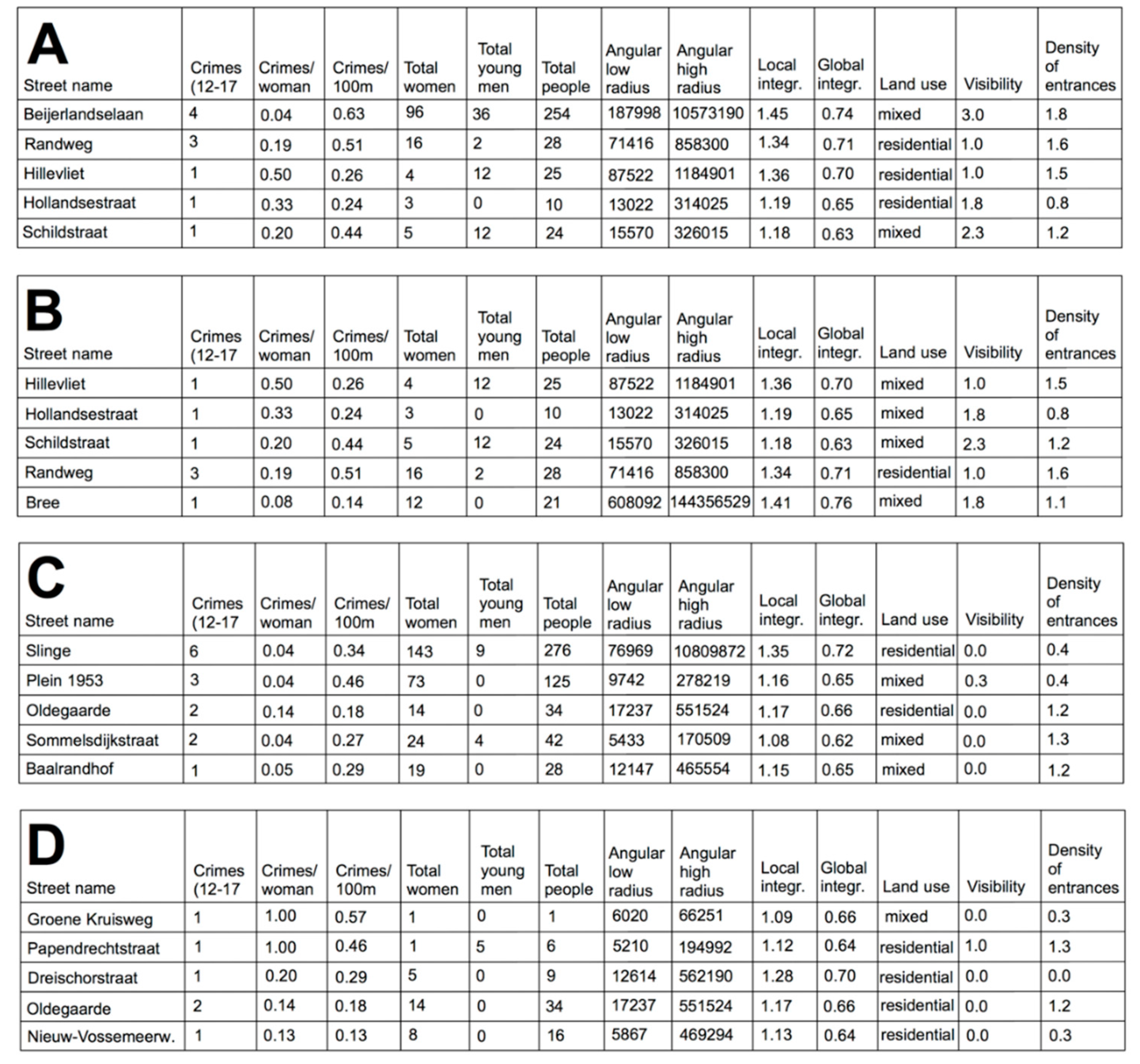 Sustainability 12 07609 g018