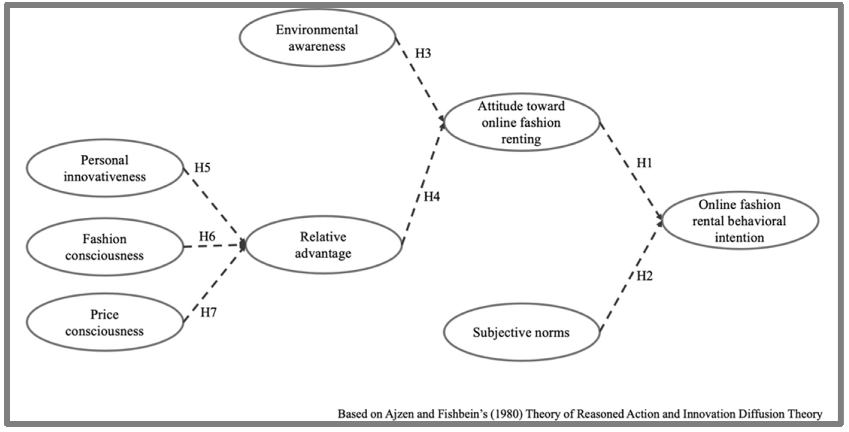 Sustainability 12 07610 g001 Sustainability 12 07610 g001