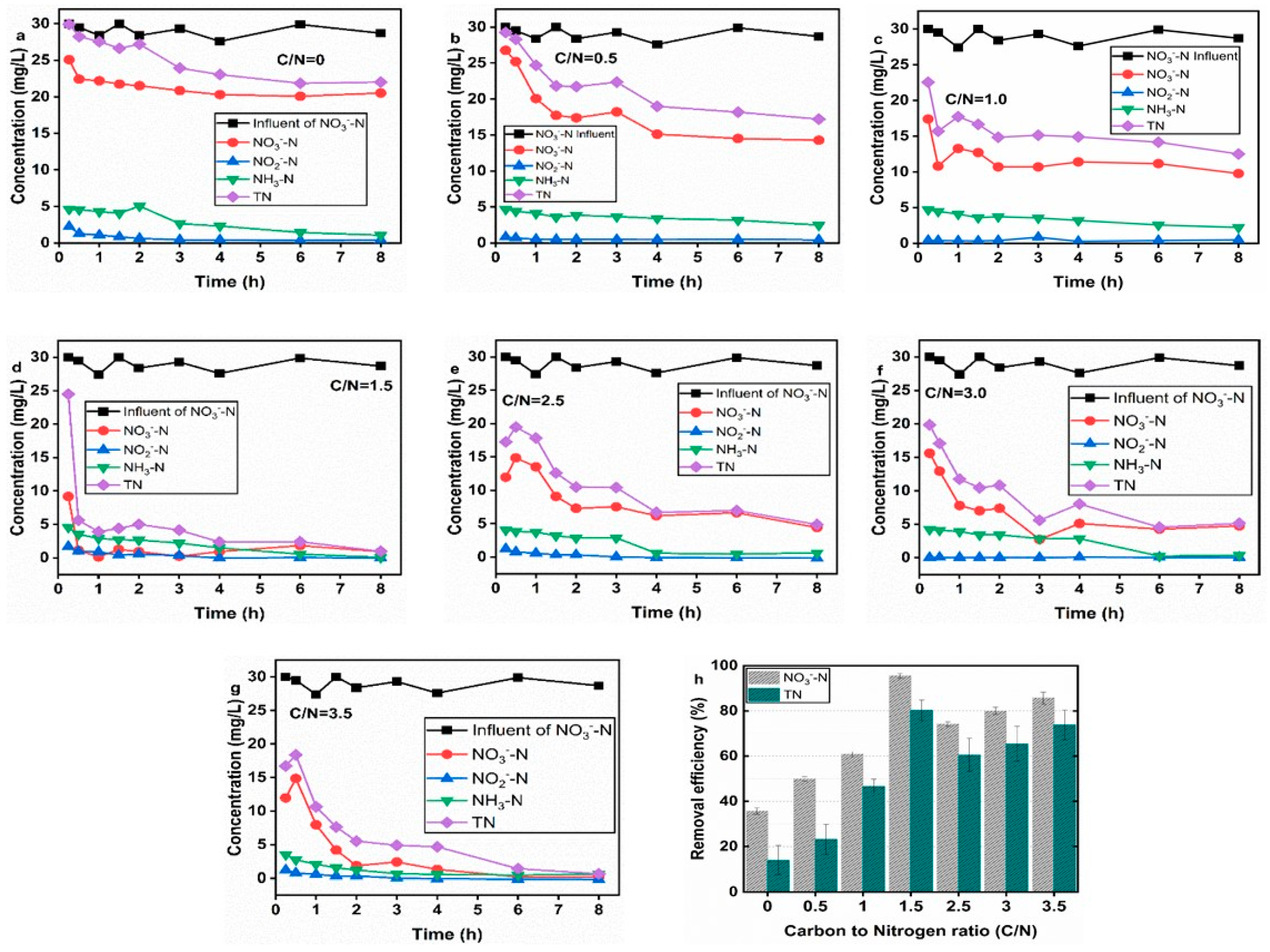 Sustainability 12 07611 g003