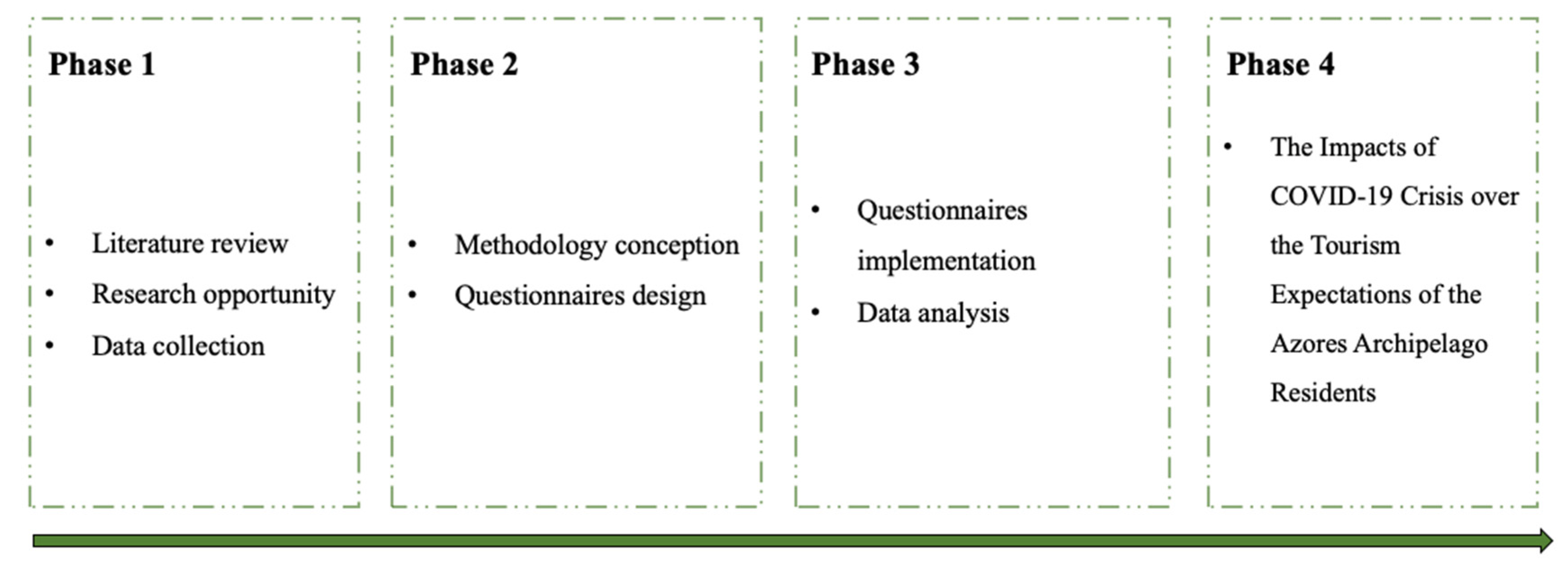 Sustainability 12 07612 g001 Sustainability 12 07612 g001