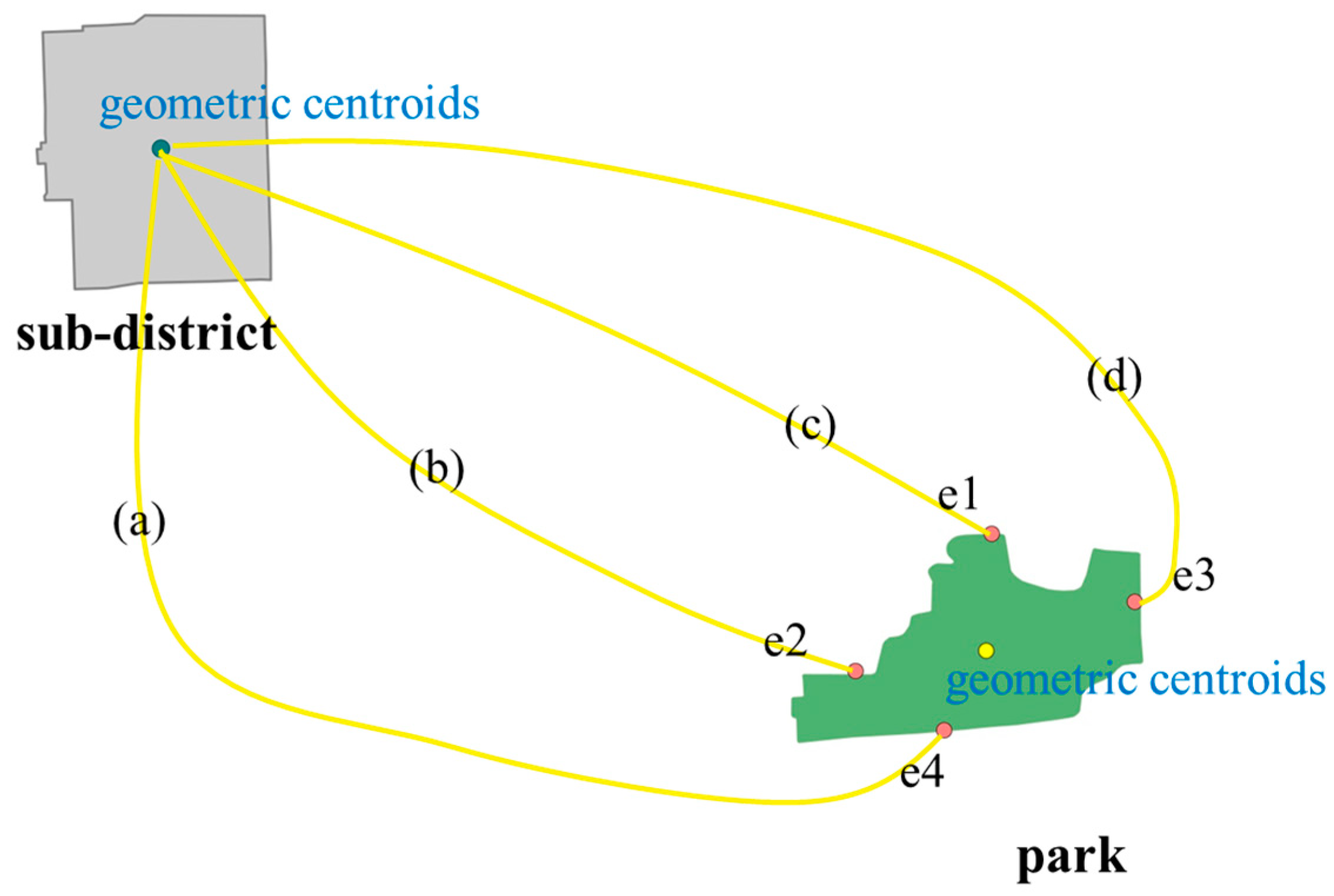 Sustainability 12 07618 g003 Sustainability 12 07618 g003