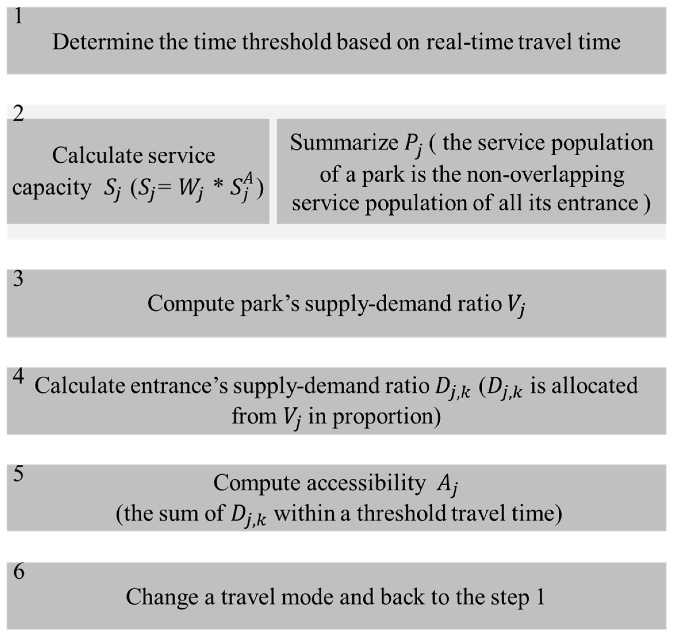 Sustainability 12 07618 g005 Sustainability 12 07618 g005