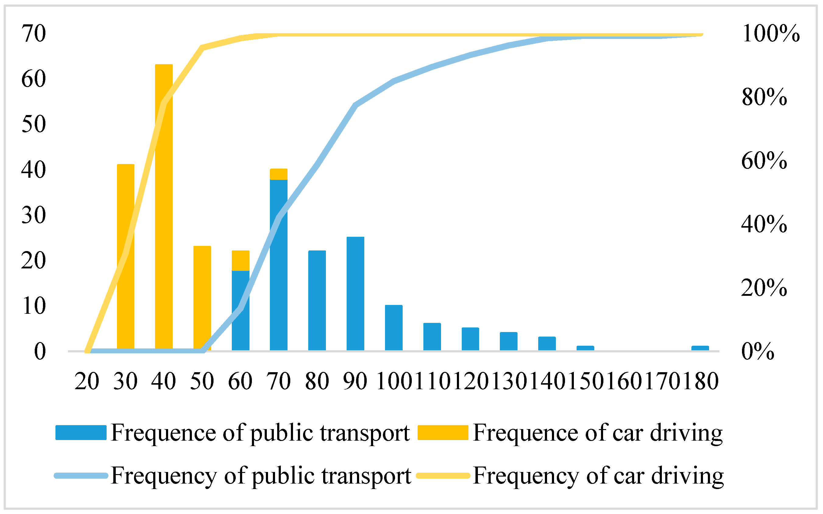 Sustainability 12 07618 g006 Sustainability 12 07618 g006