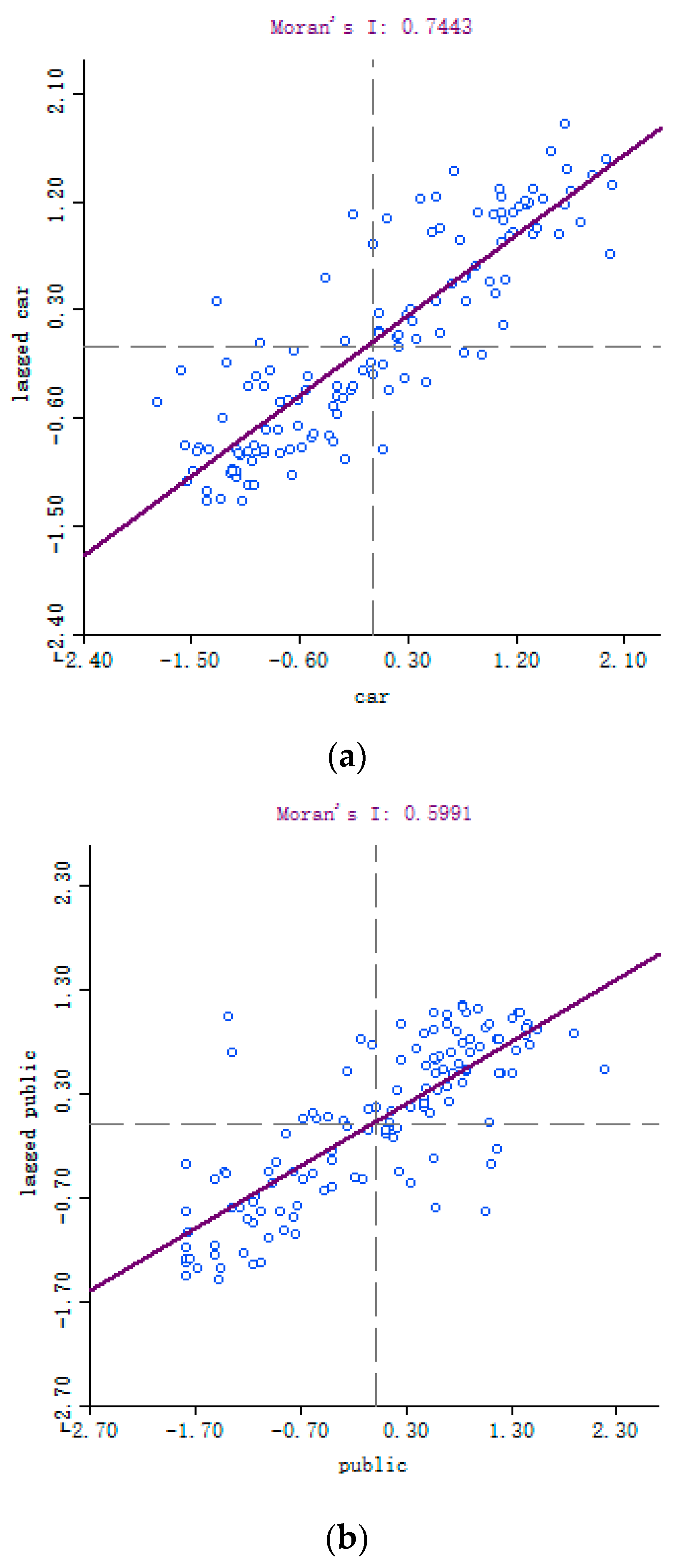 Sustainability 12 07618 g009a Sustainability 12 07618 g009a