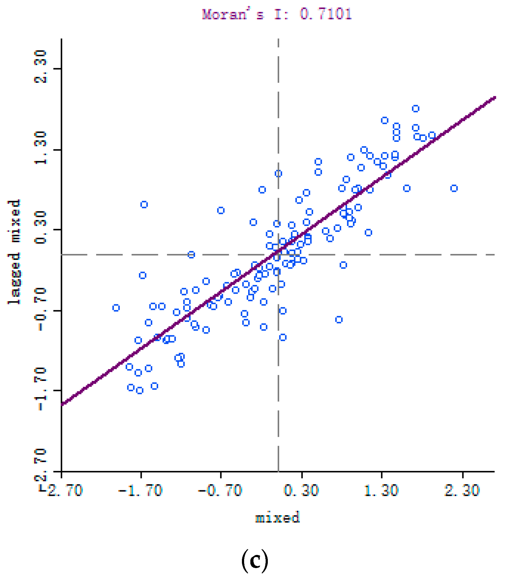 Sustainability 12 07618 g009b Sustainability 12 07618 g009b