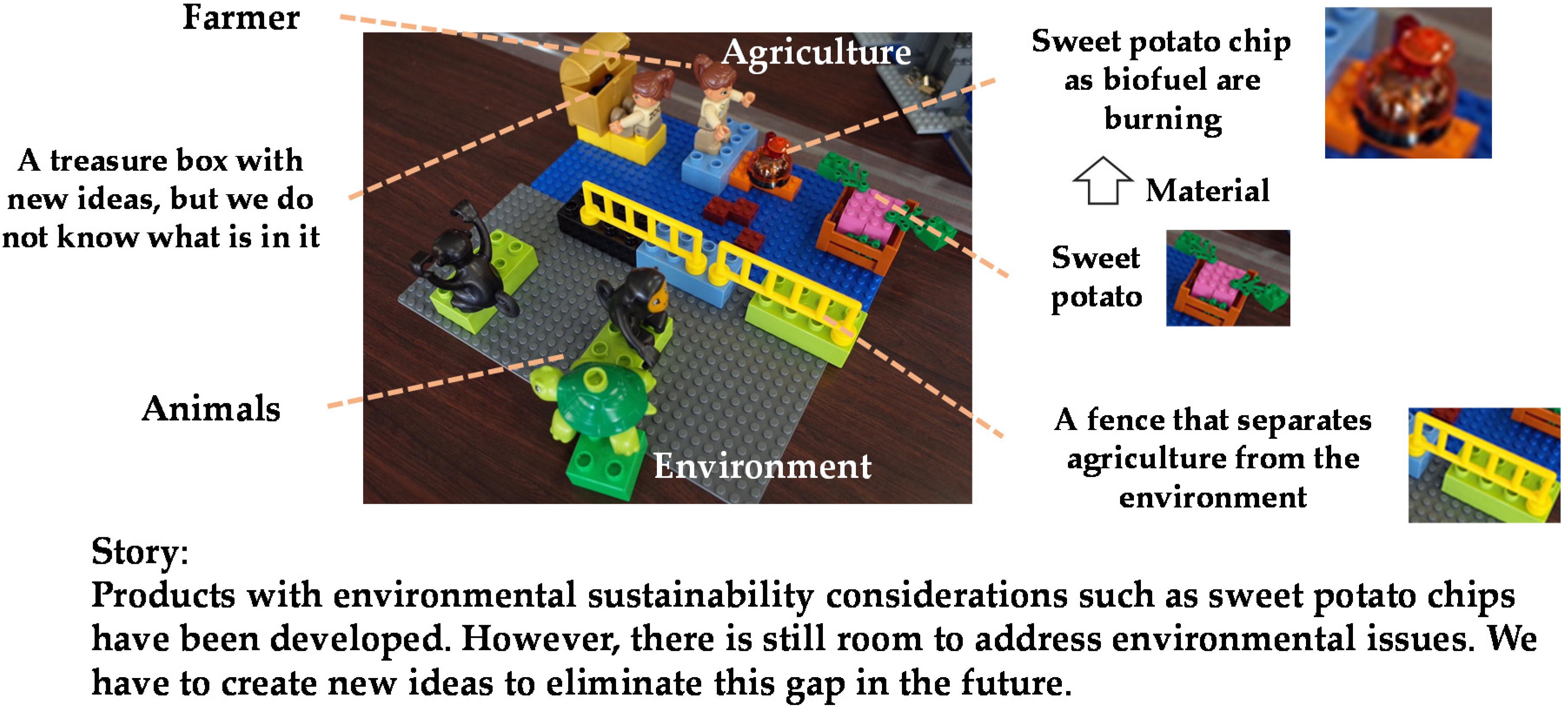 Sustainability 12 07619 g004 Sustainability 12 07619 g004