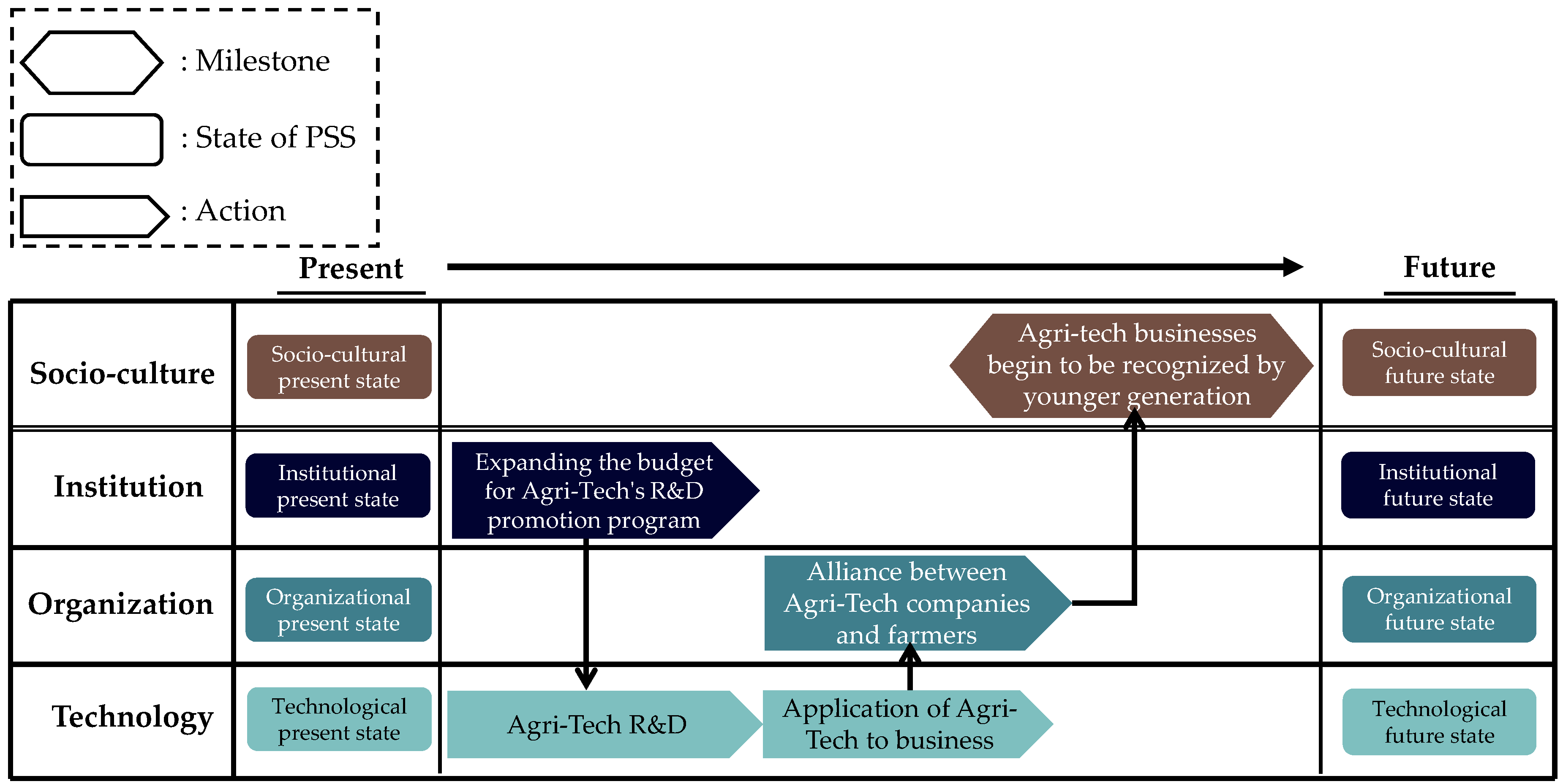 Sustainability 12 07619 g006 Sustainability 12 07619 g006