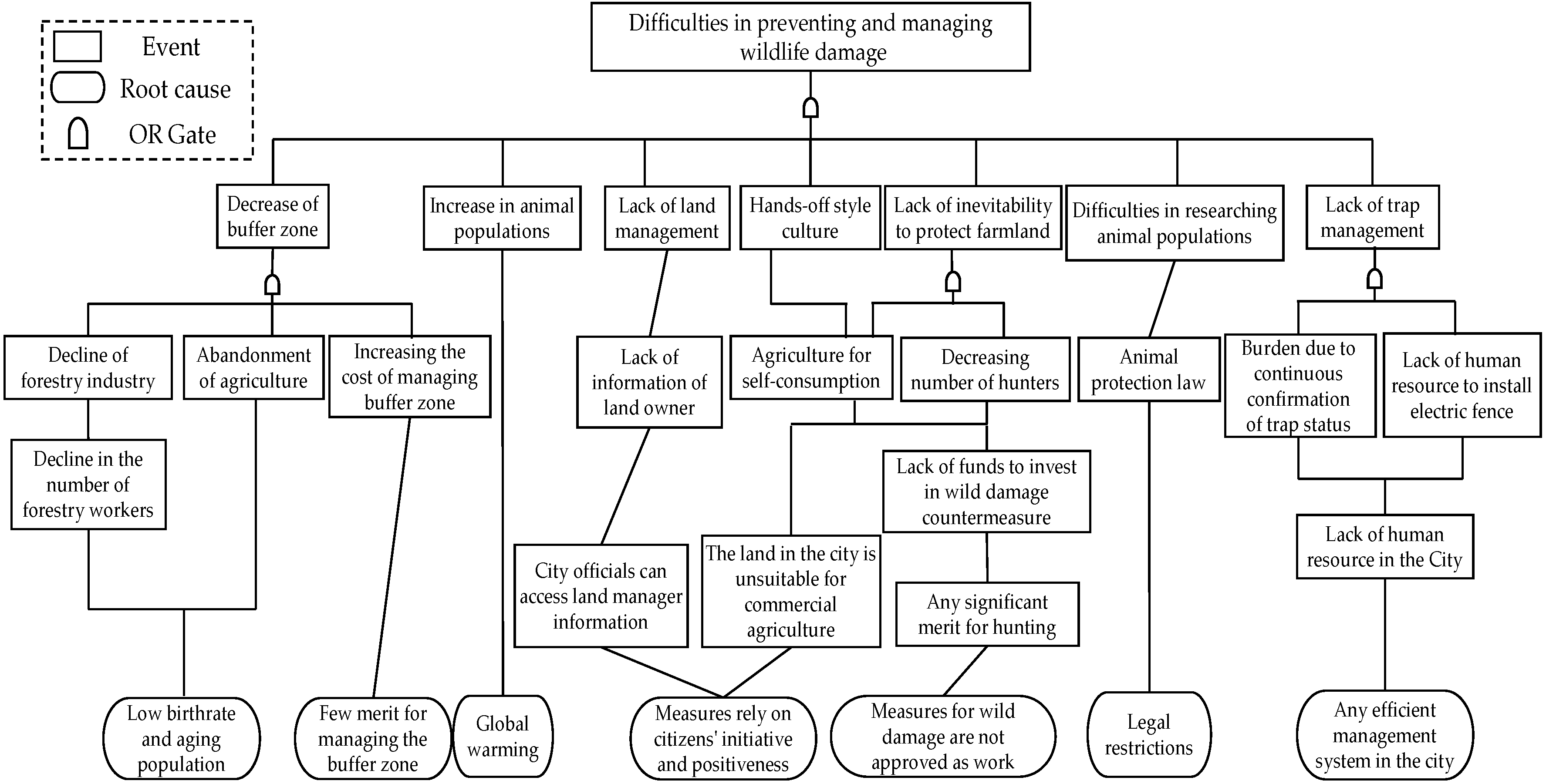 Sustainability 12 07619 g008 Sustainability 12 07619 g008