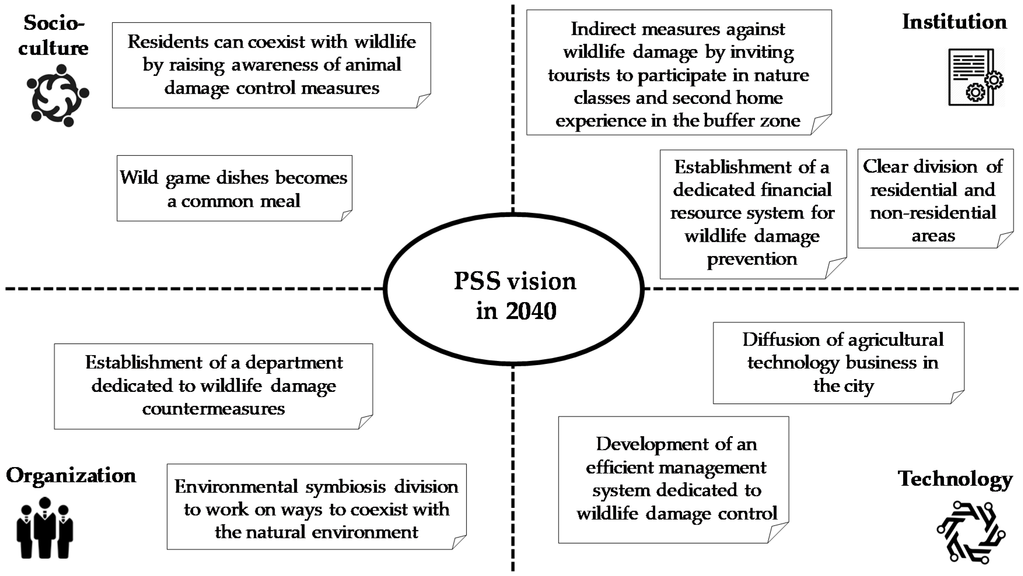 Sustainability 12 07619 g009 Sustainability 12 07619 g009