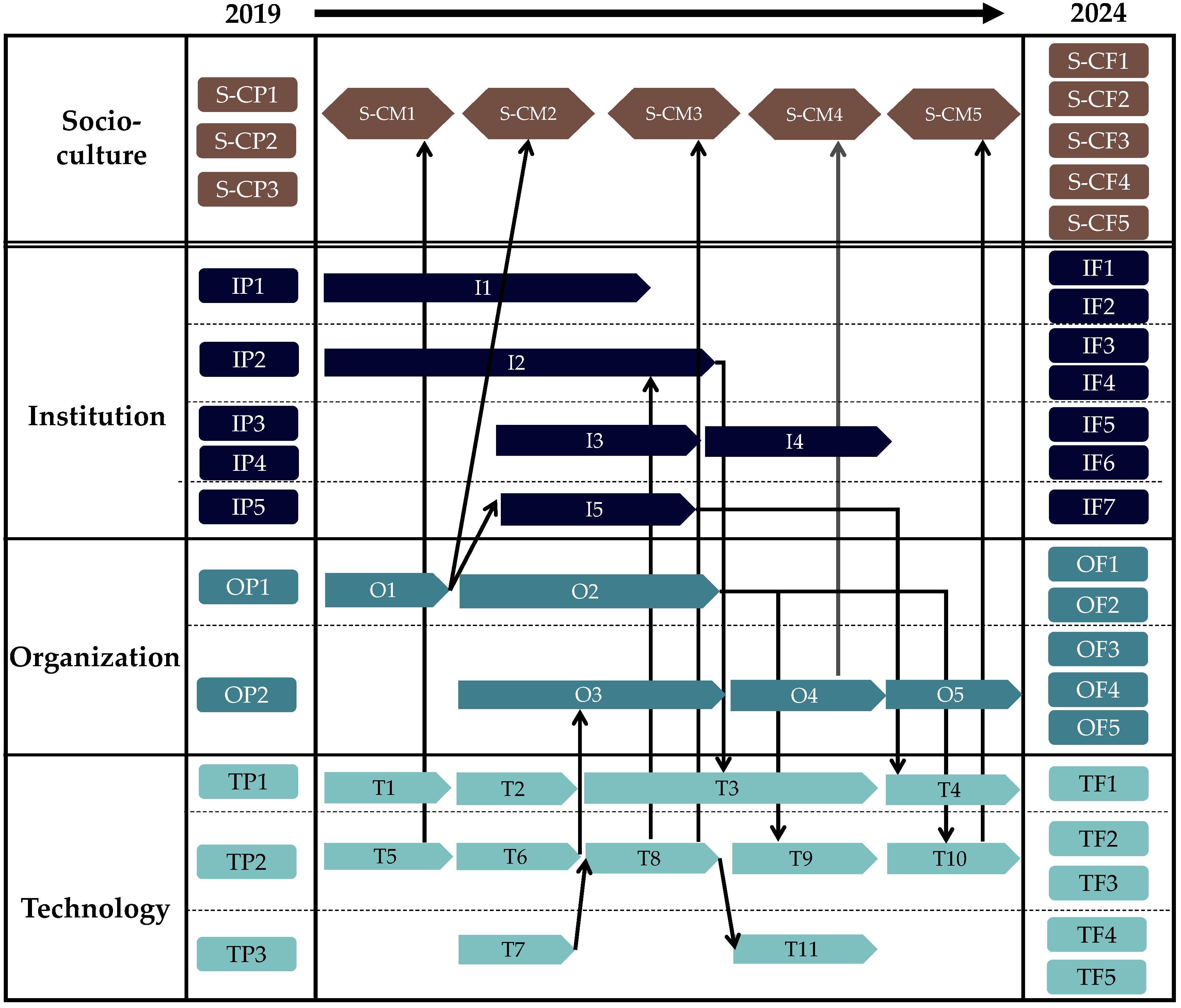 Sustainability 12 07619 g010 Sustainability 12 07619 g010