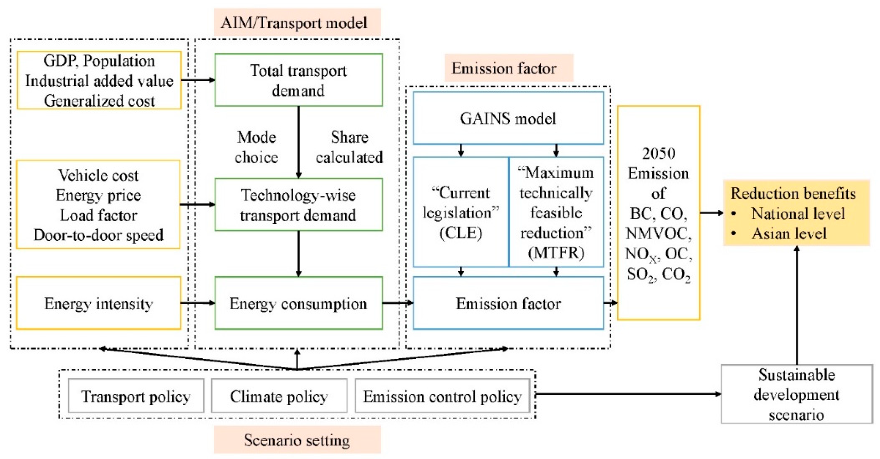 Sustainability 12 07621 g001