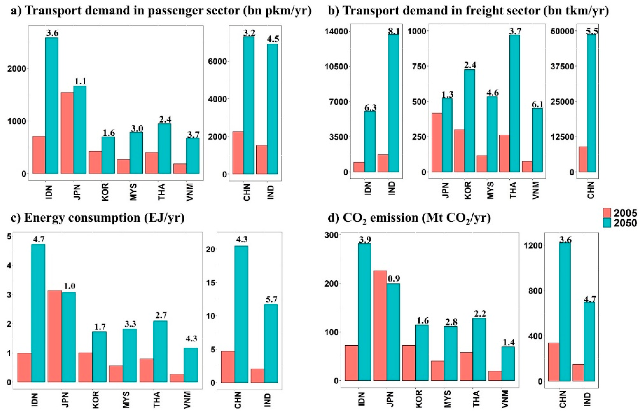 Sustainability 12 07621 g003