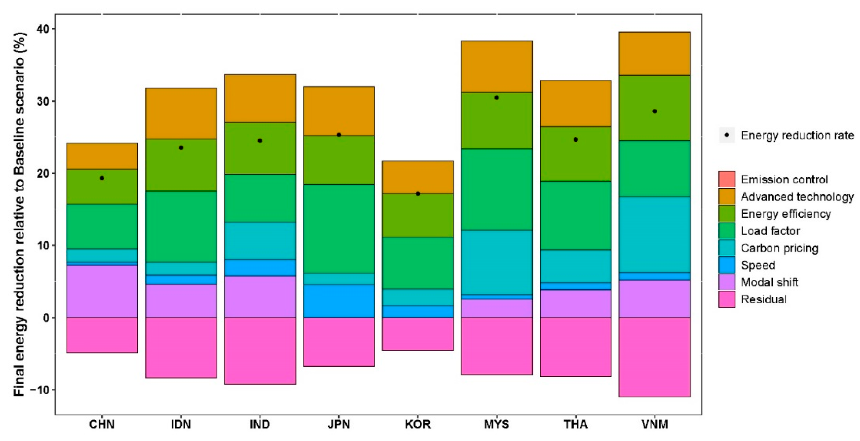 Sustainability 12 07621 g007