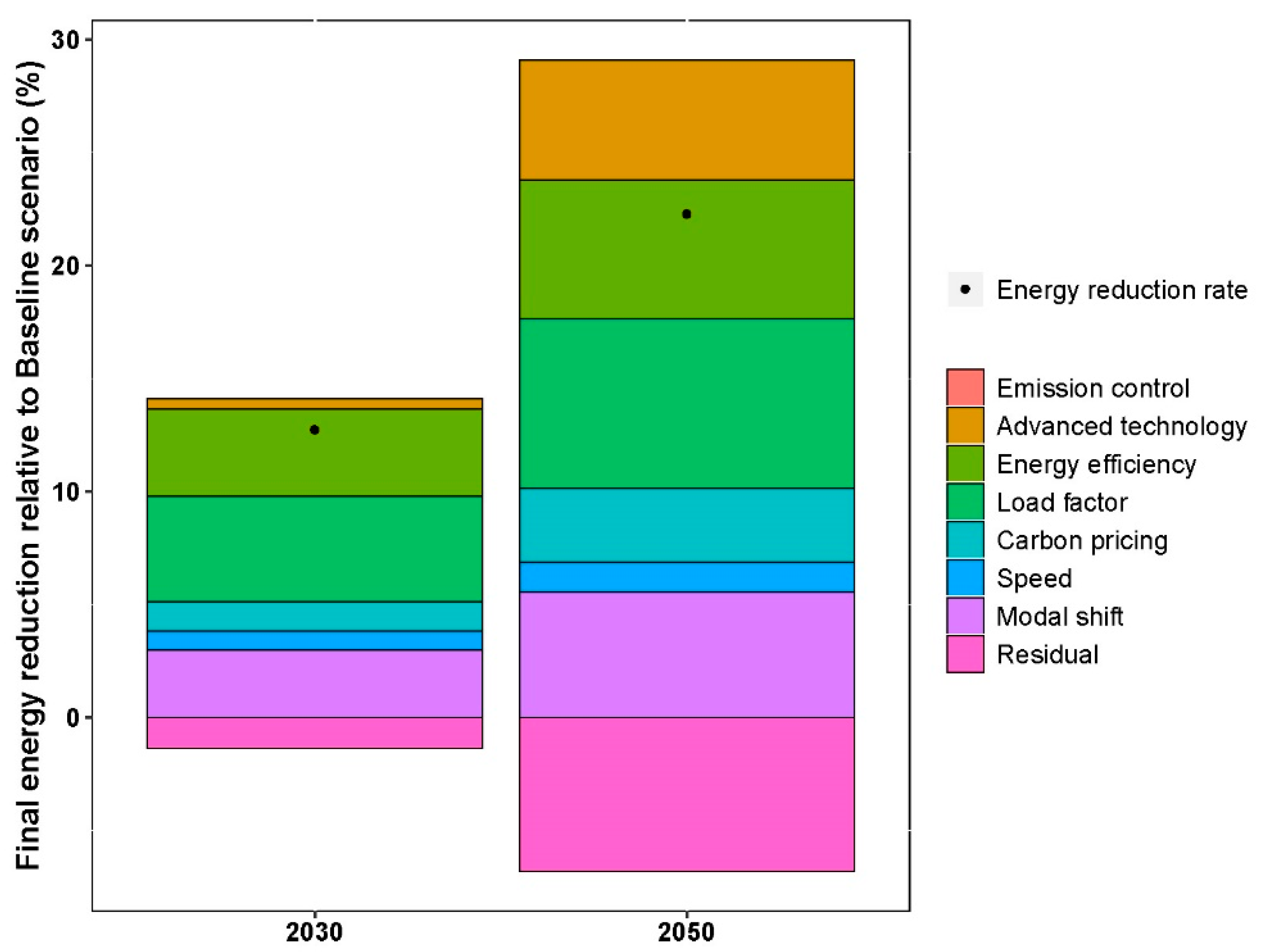 Sustainability 12 07621 g009