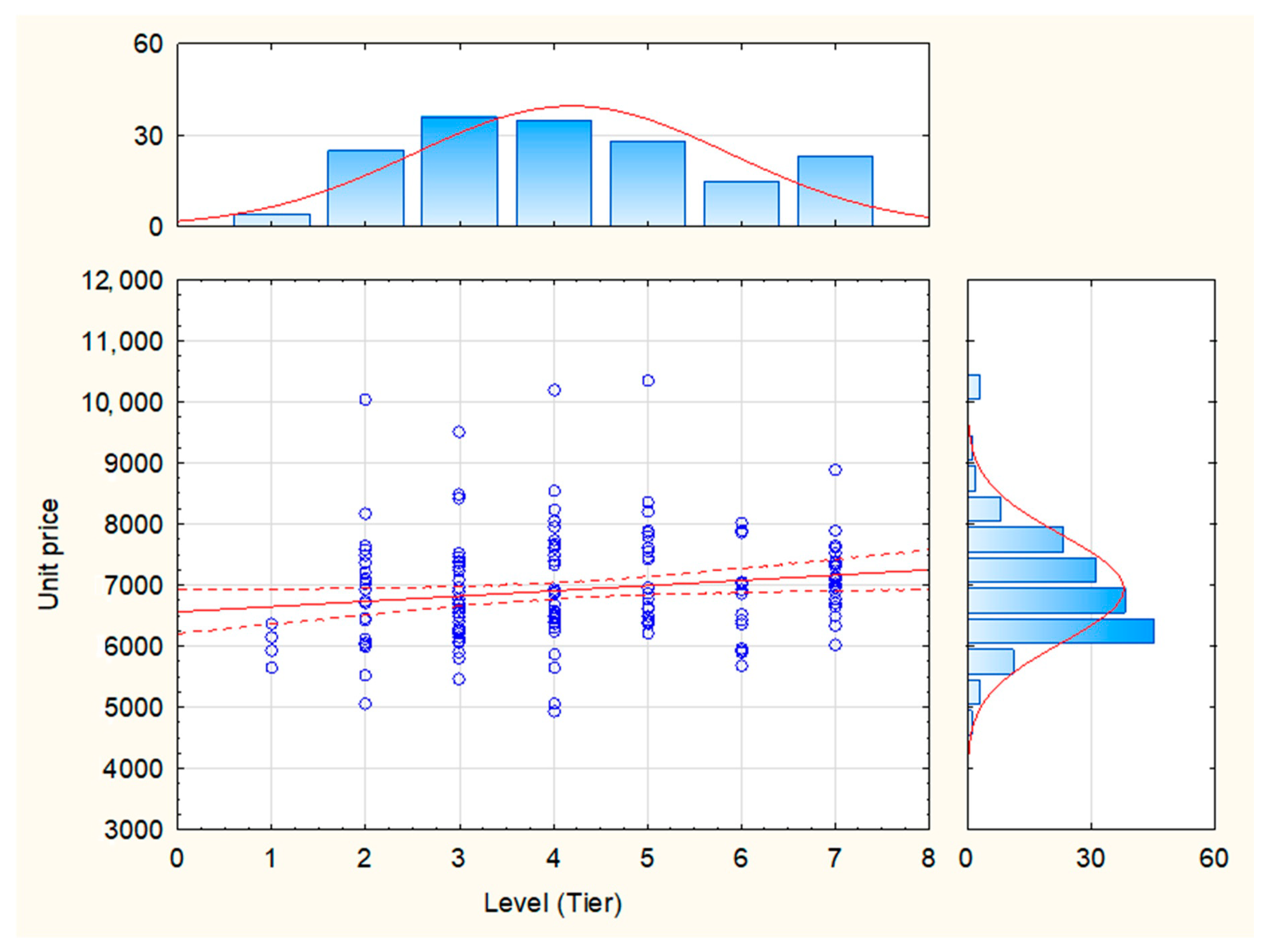 Sustainability 12 07622 g012