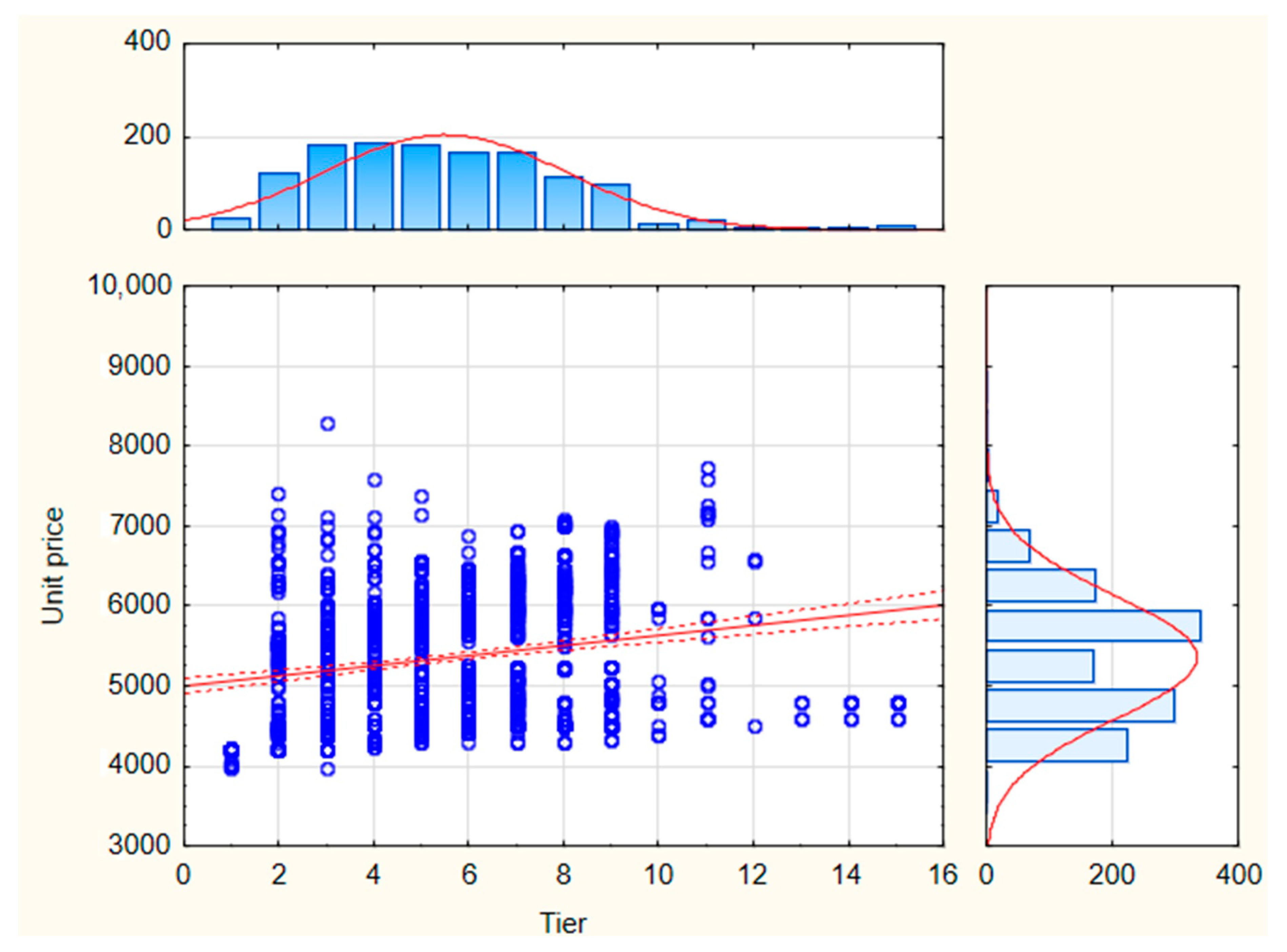 Sustainability 12 07622 g015