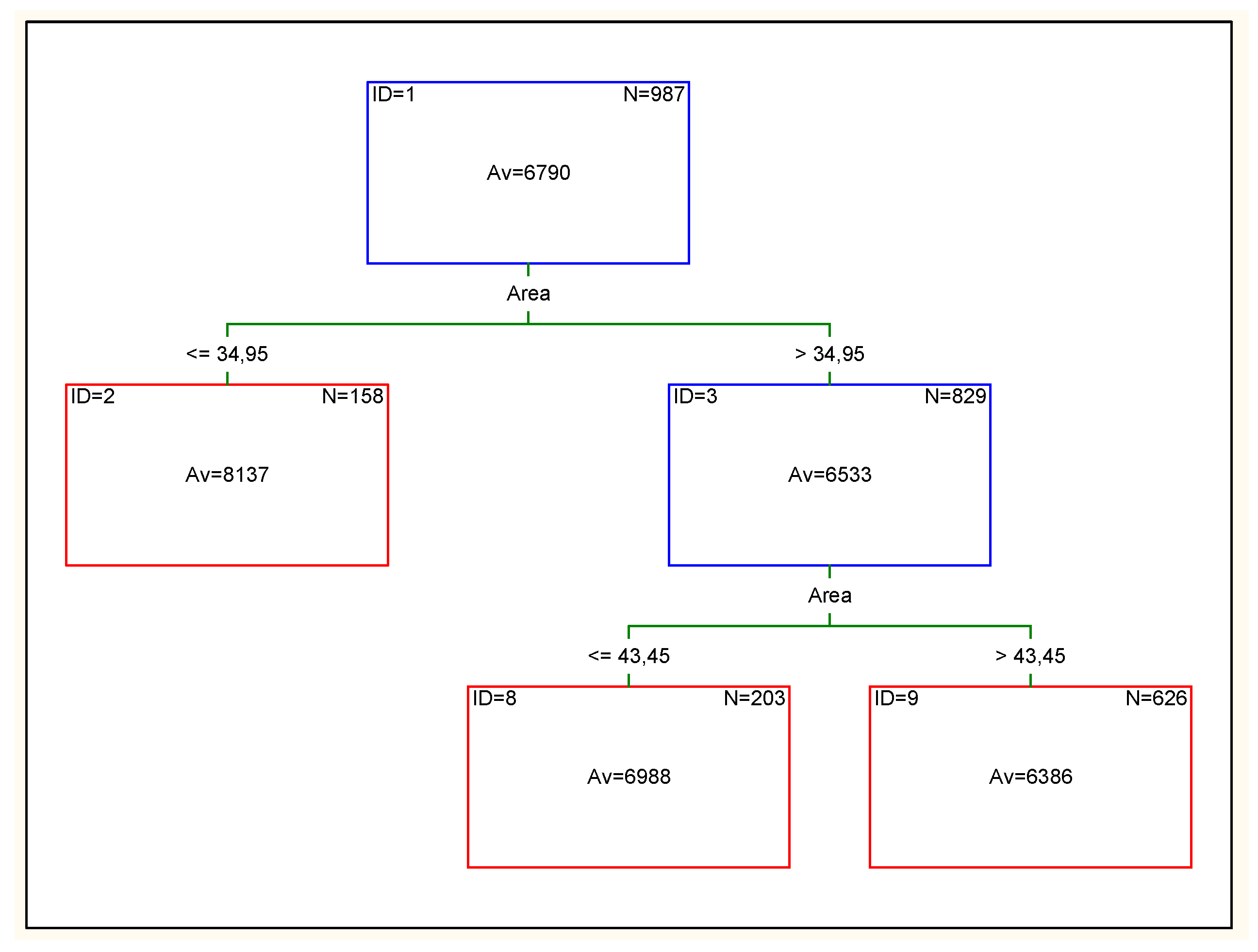 Sustainability 12 07622 g016