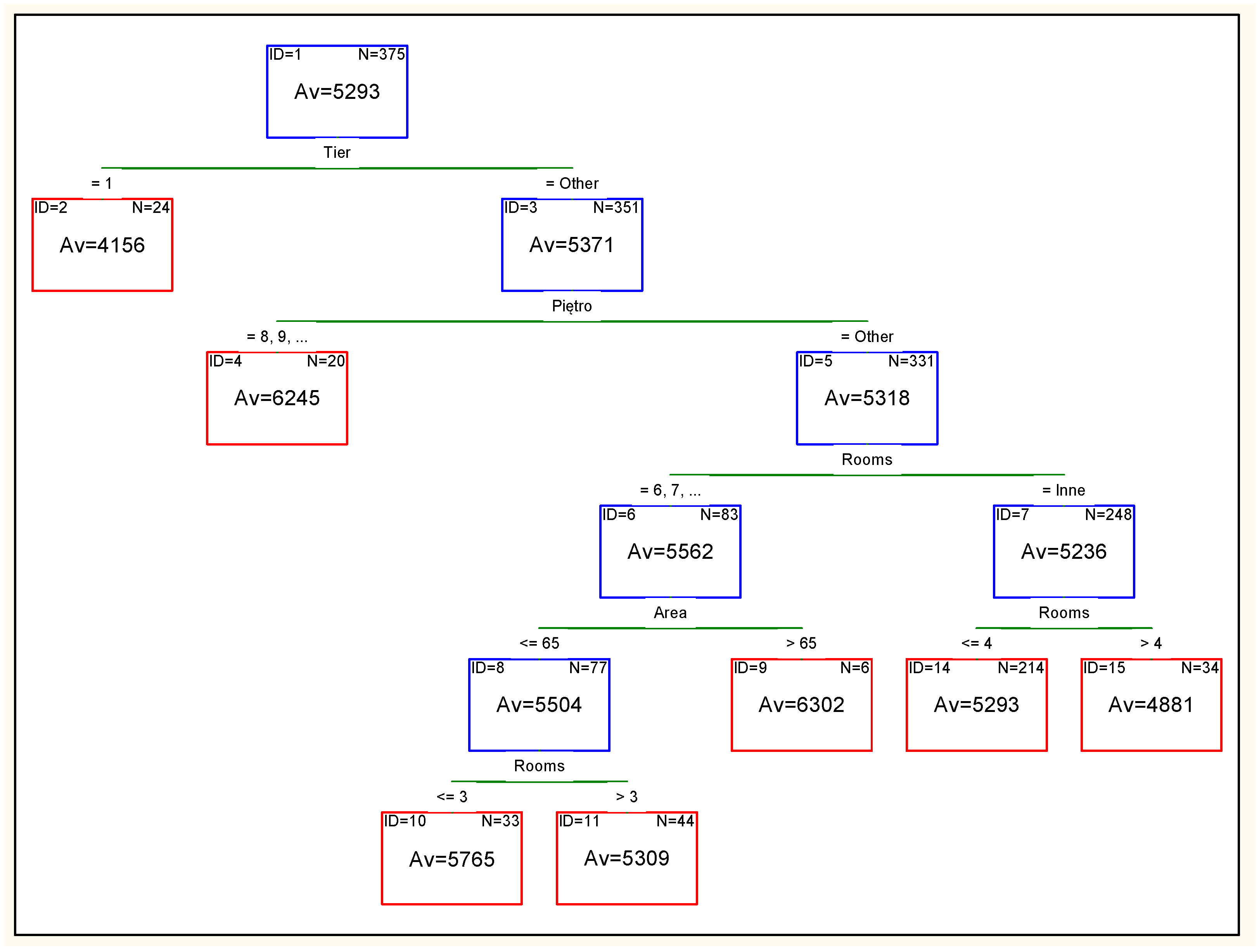 Sustainability 12 07622 g019