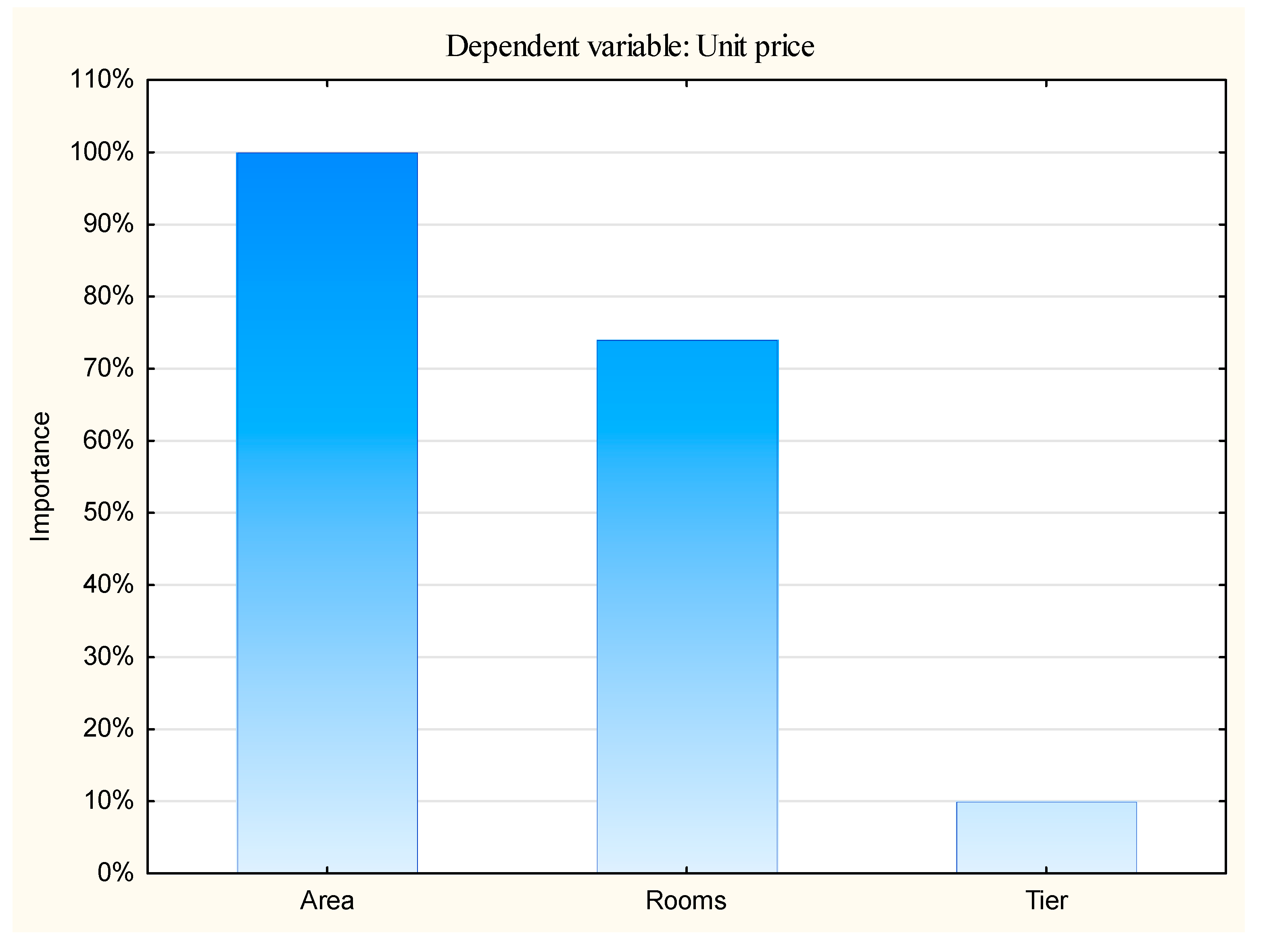 Sustainability 12 07622 g020
