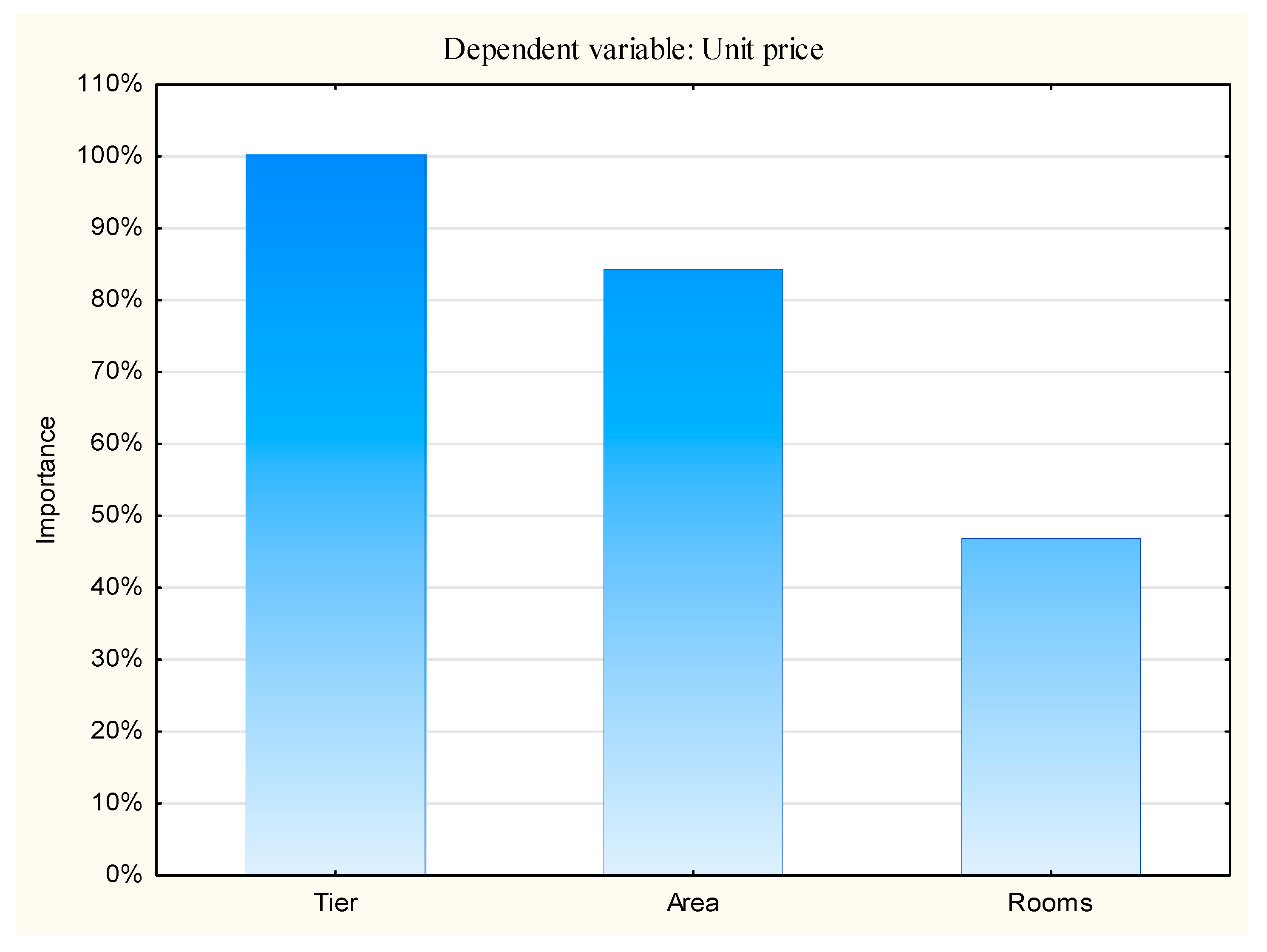 Sustainability 12 07622 g021