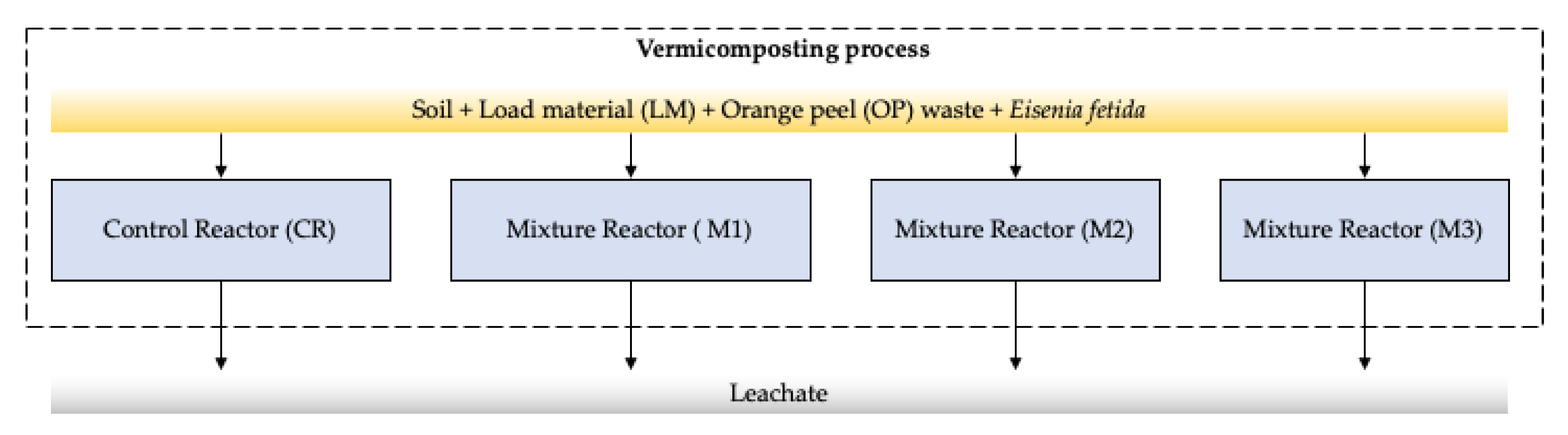 Sustainability 12 07626 g002 Sustainability 12 07626 g002