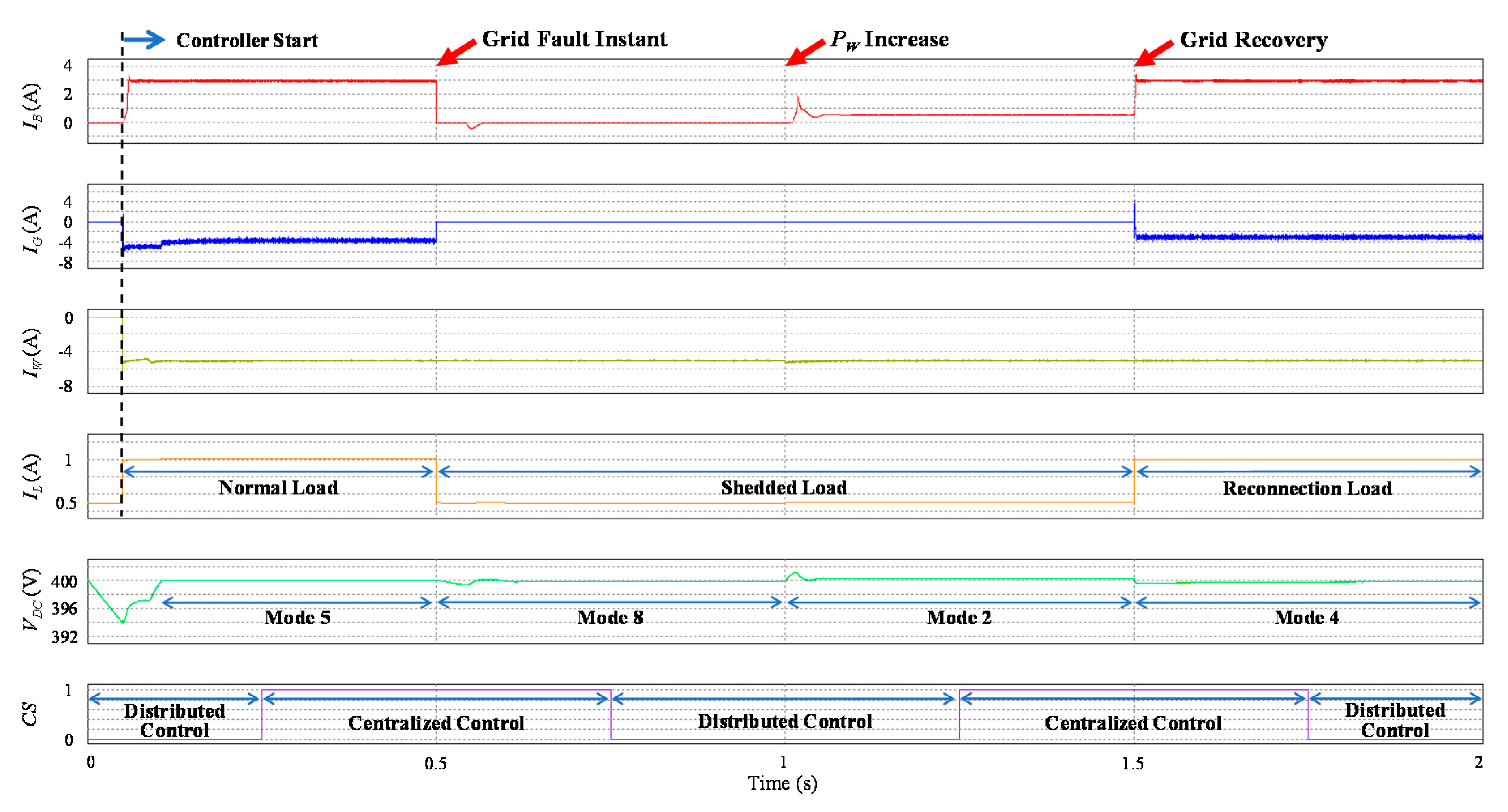 Sustainability 12 07628 g010
