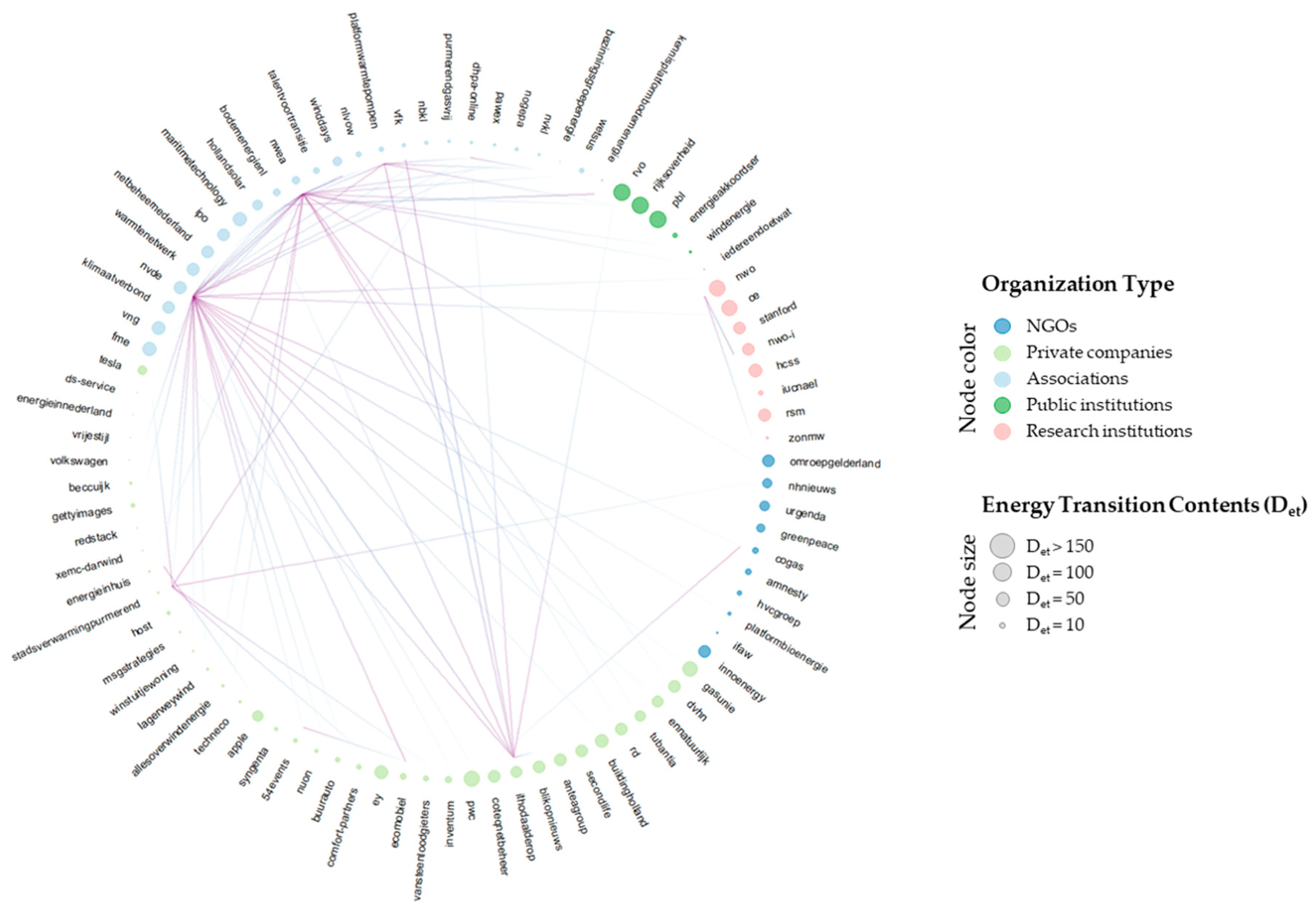 Sustainability 12 07629 g005 Sustainability 12 07629 g005