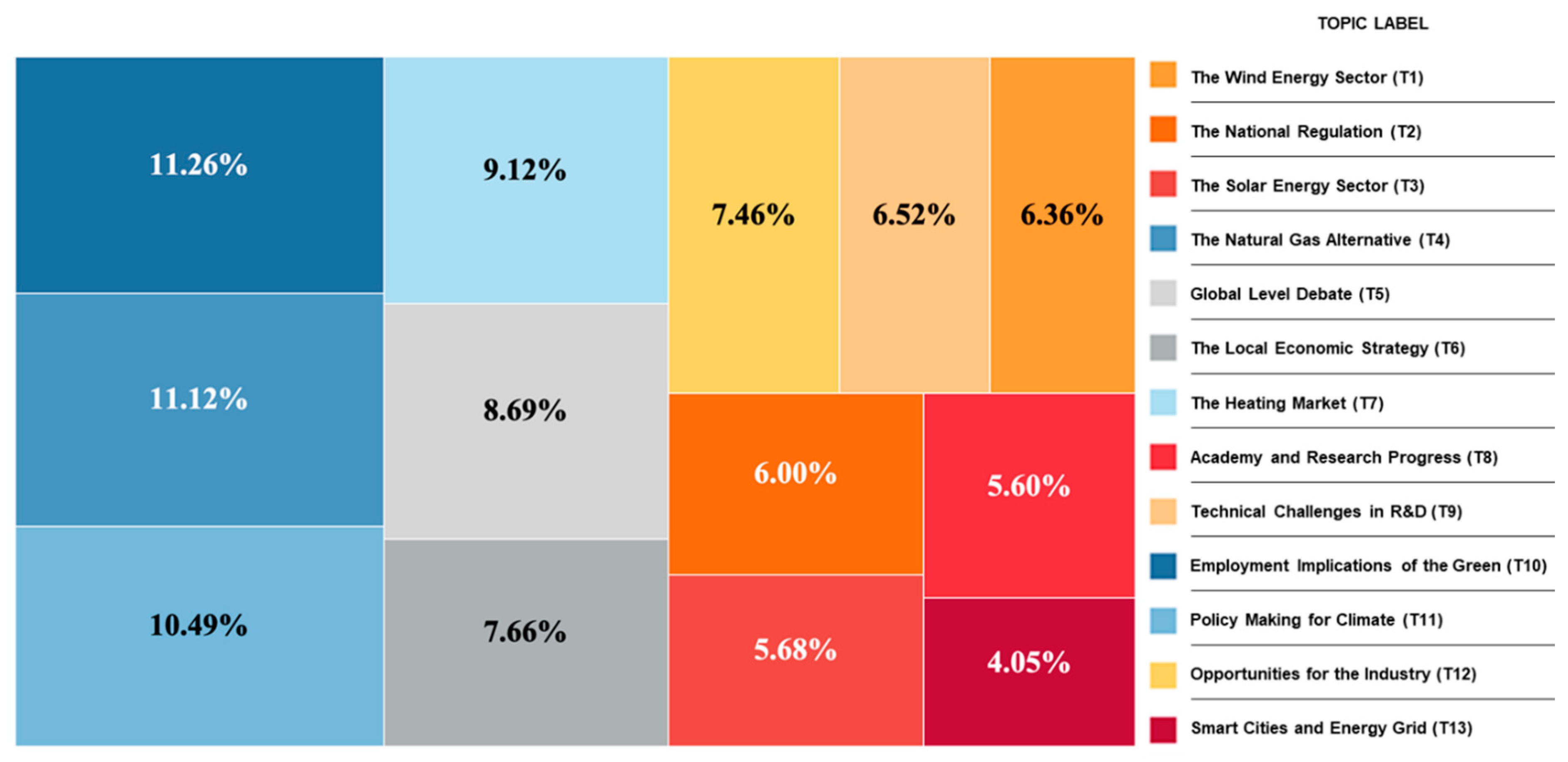 Sustainability 12 07629 g007 Sustainability 12 07629 g007