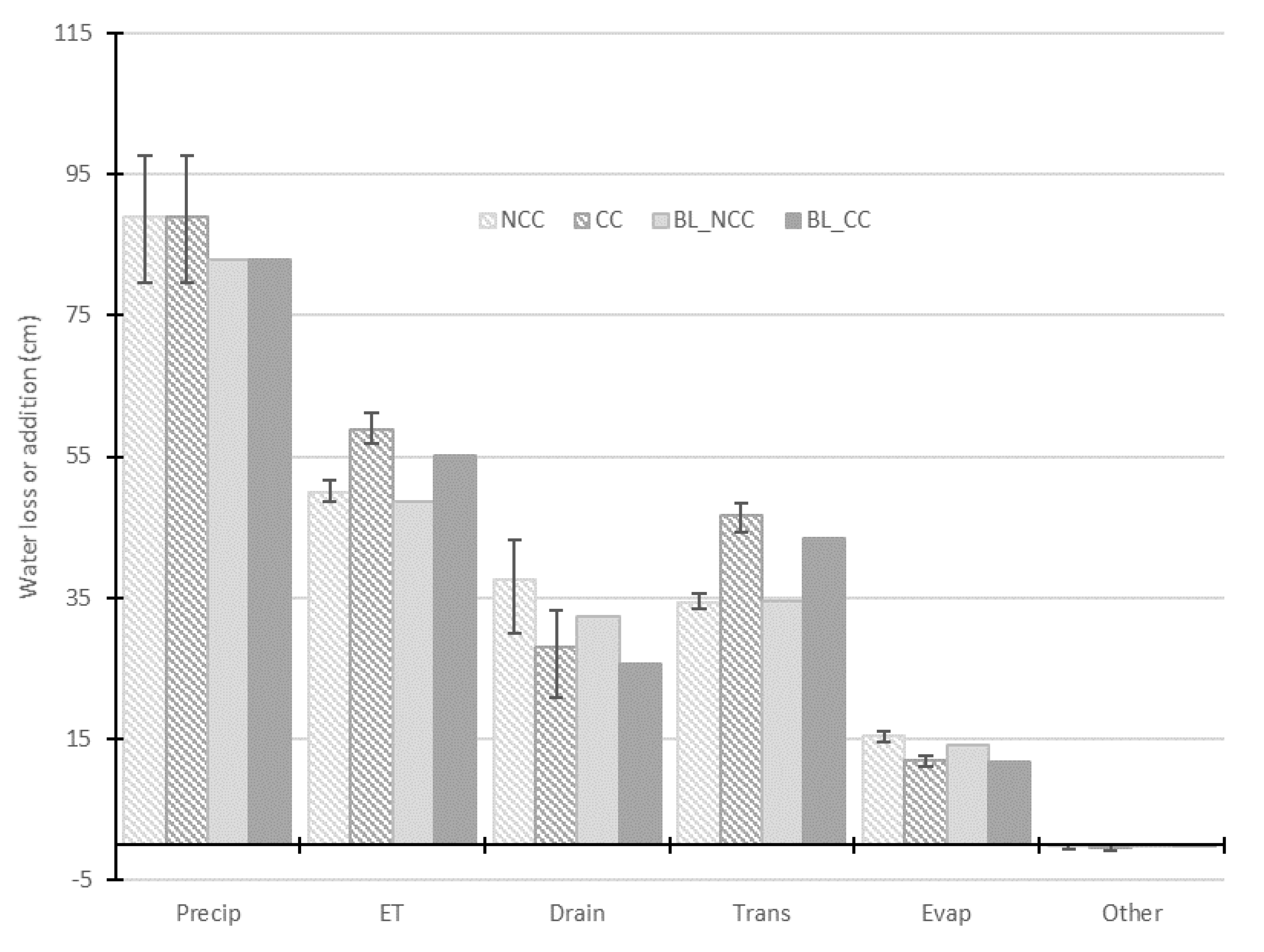 Sustainability 12 07630 g002 Sustainability 12 07630 g002