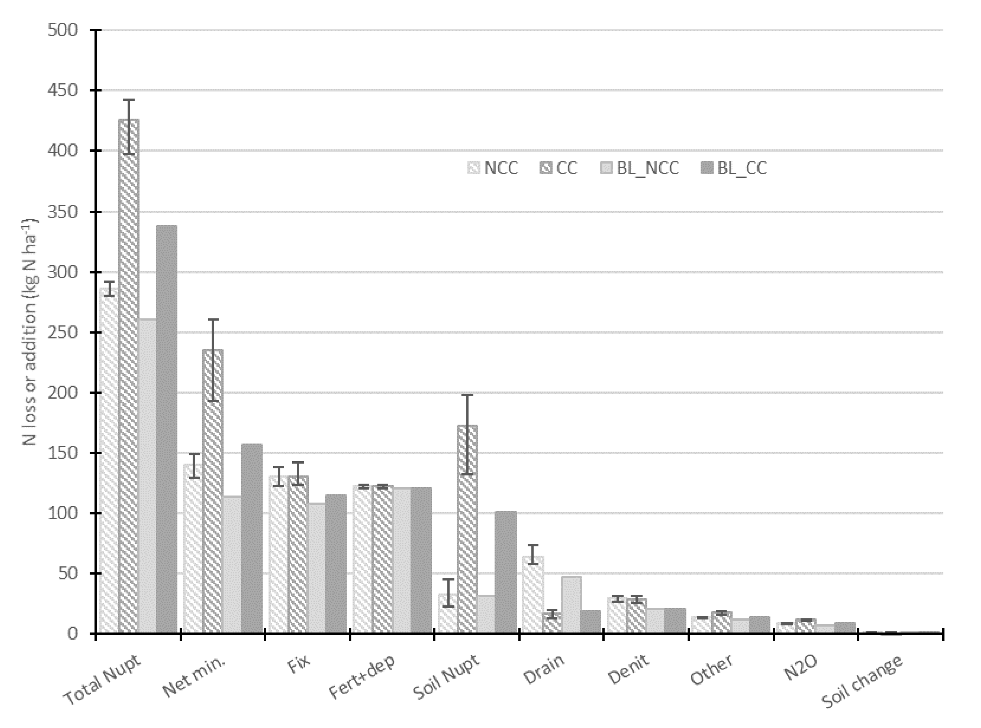 Sustainability 12 07630 g003 Sustainability 12 07630 g003
