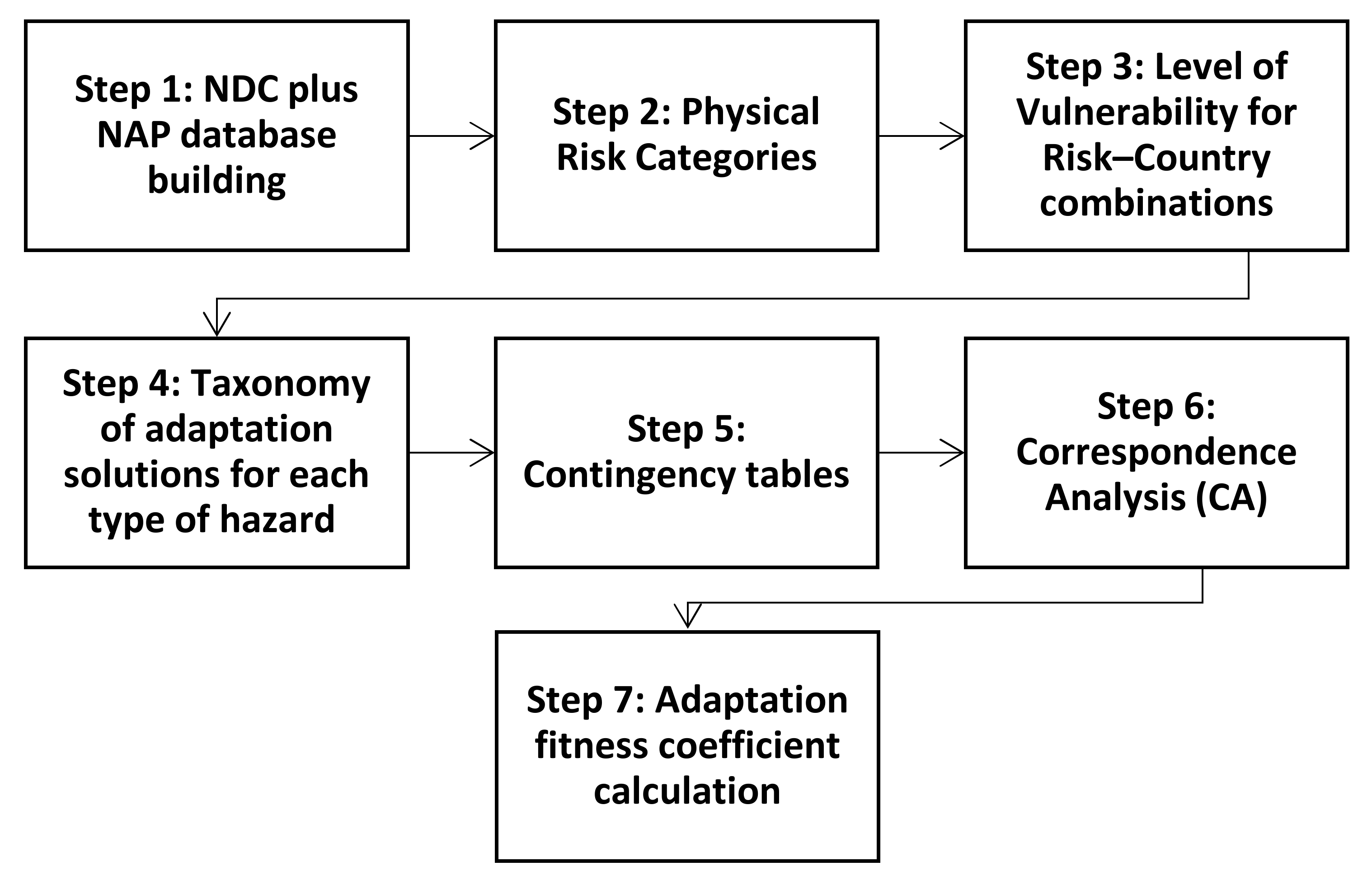 Sustainability 12 07631 g001