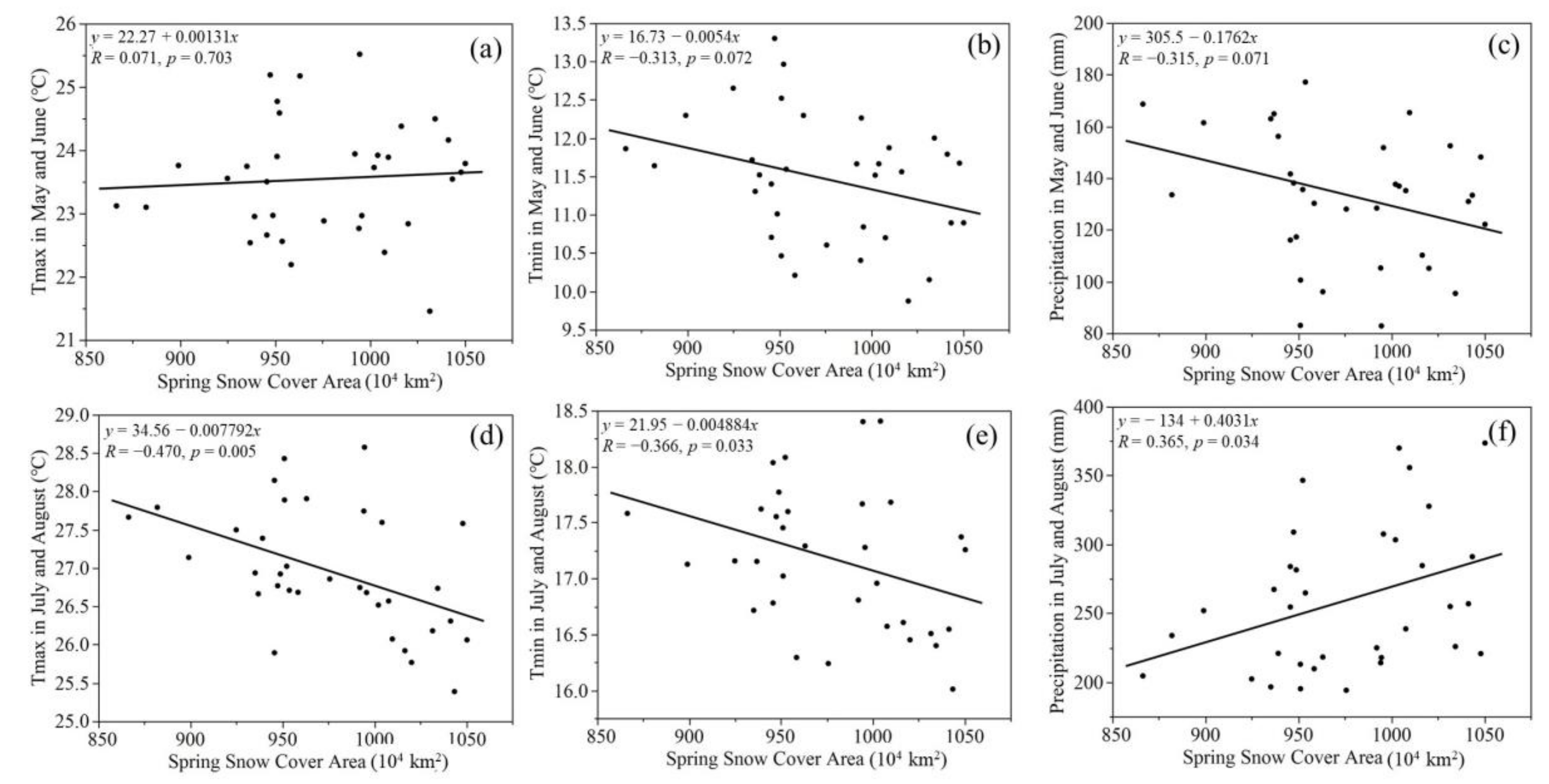 Sustainability 12 07632 g003 Sustainability 12 07632 g003