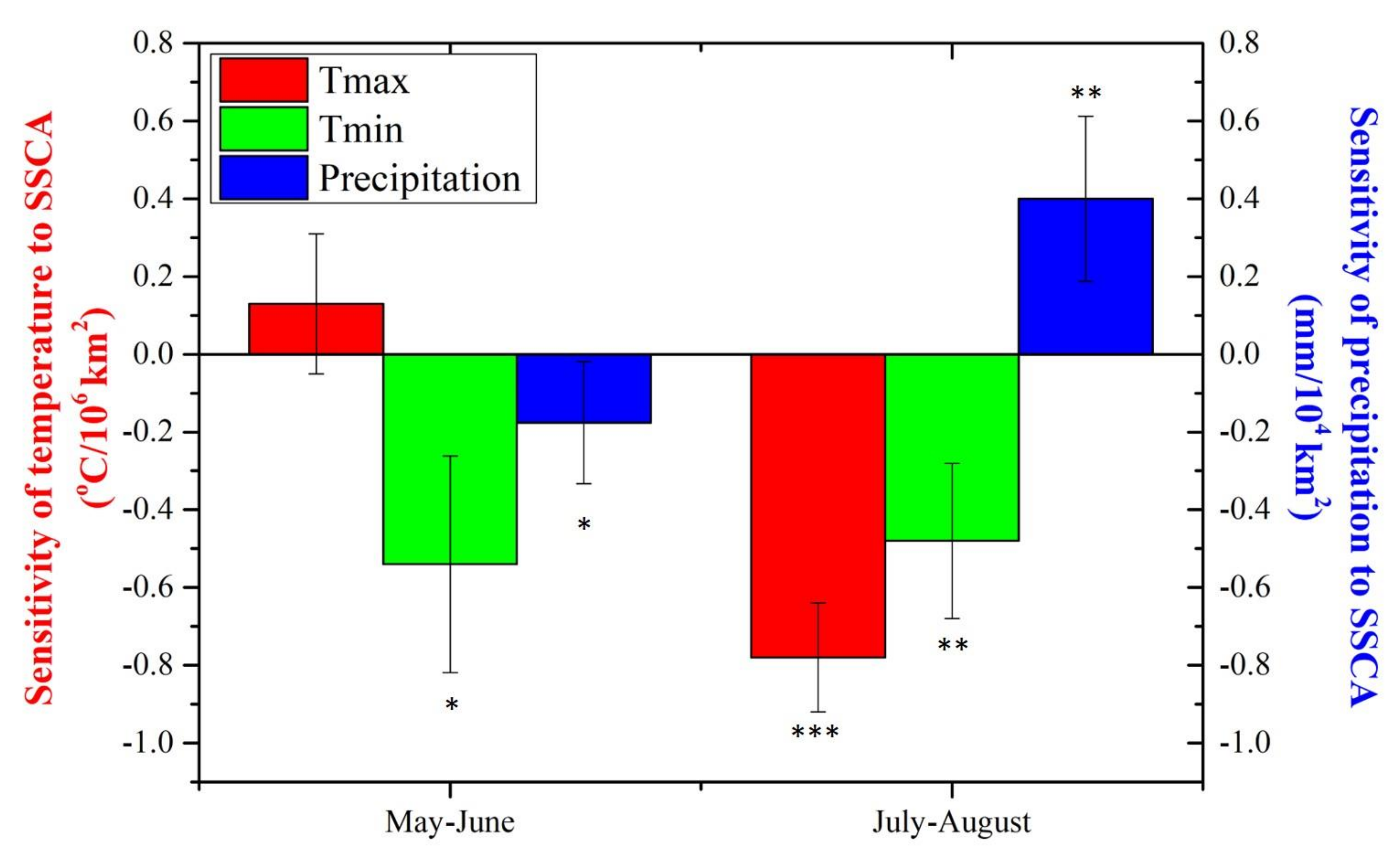 Sustainability 12 07632 g004 Sustainability 12 07632 g004