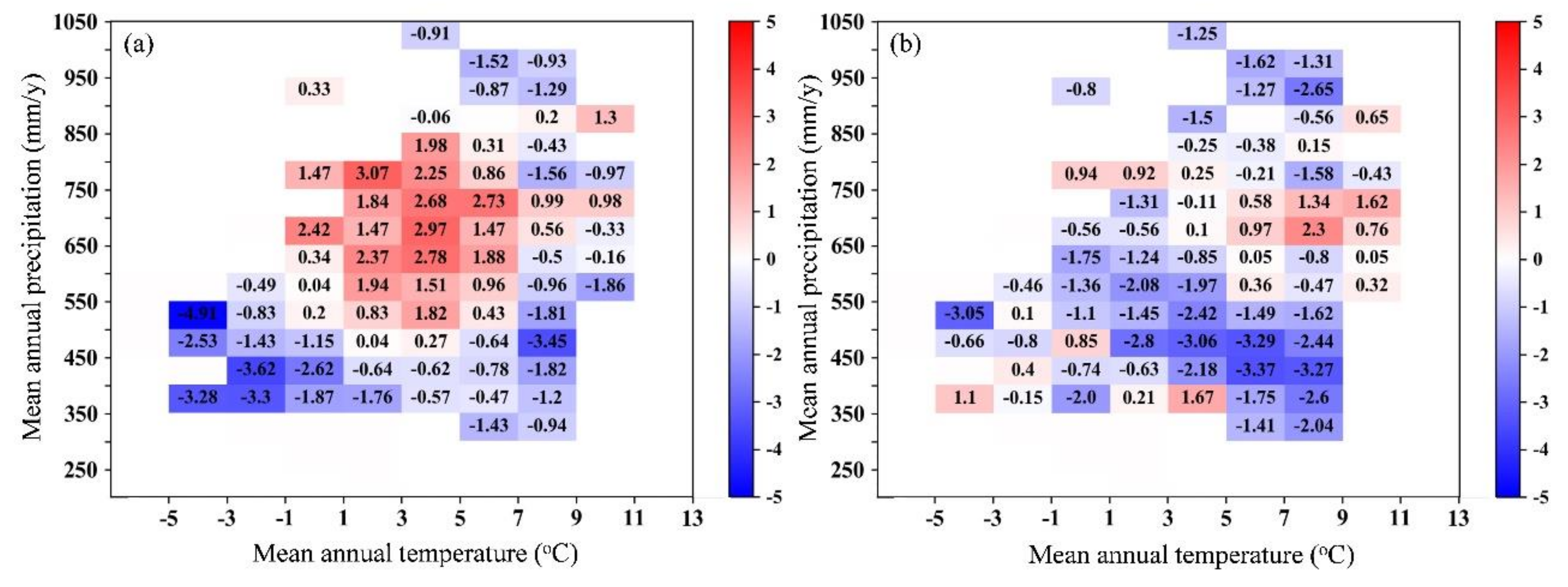 Sustainability 12 07632 g006 Sustainability 12 07632 g006