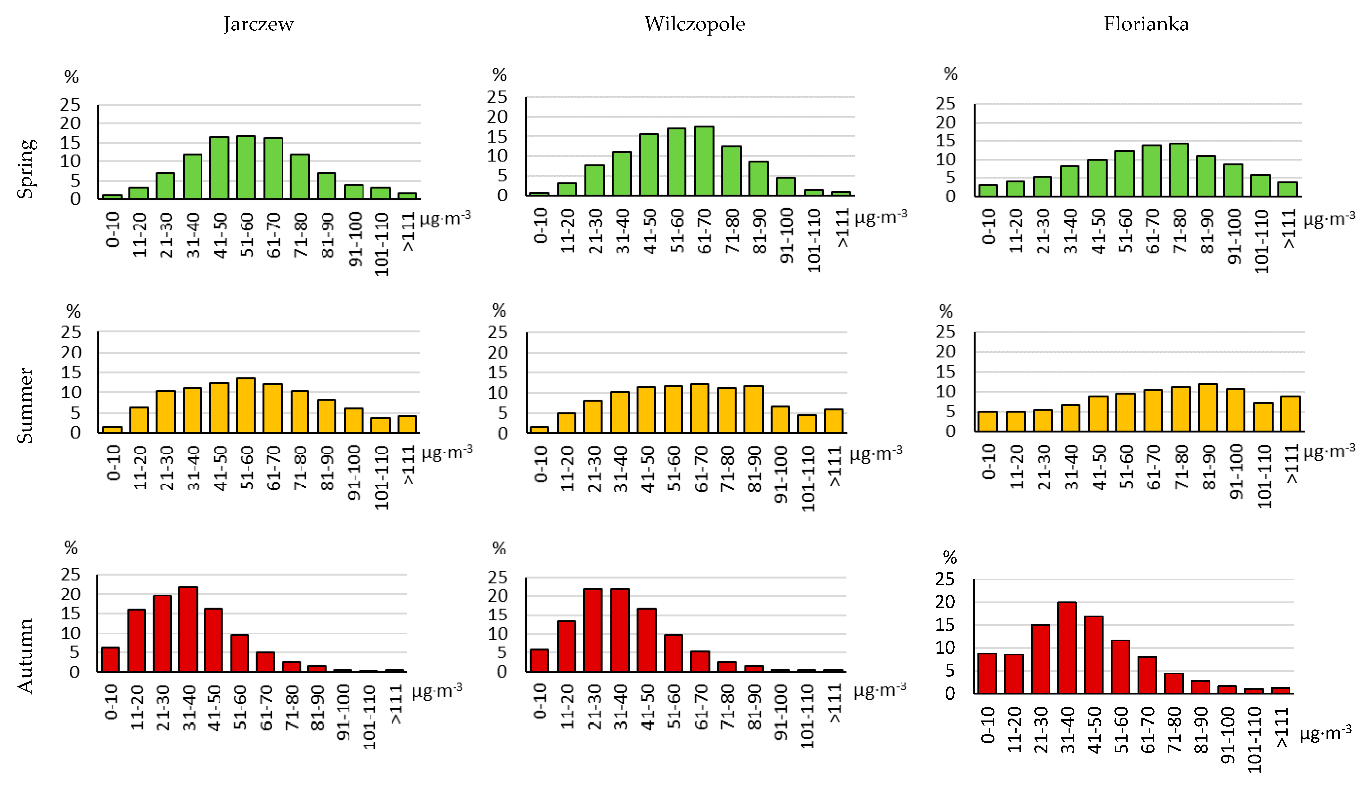 Sustainability 12 07633 g003a