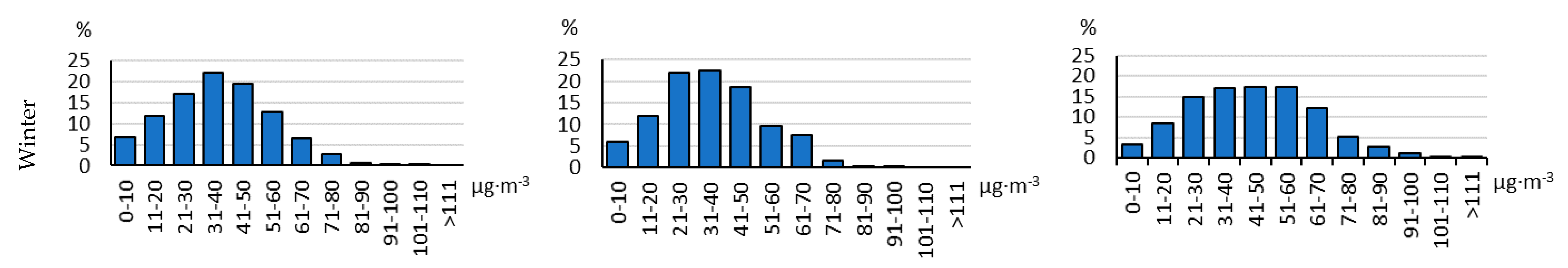 Sustainability 12 07633 g003b
