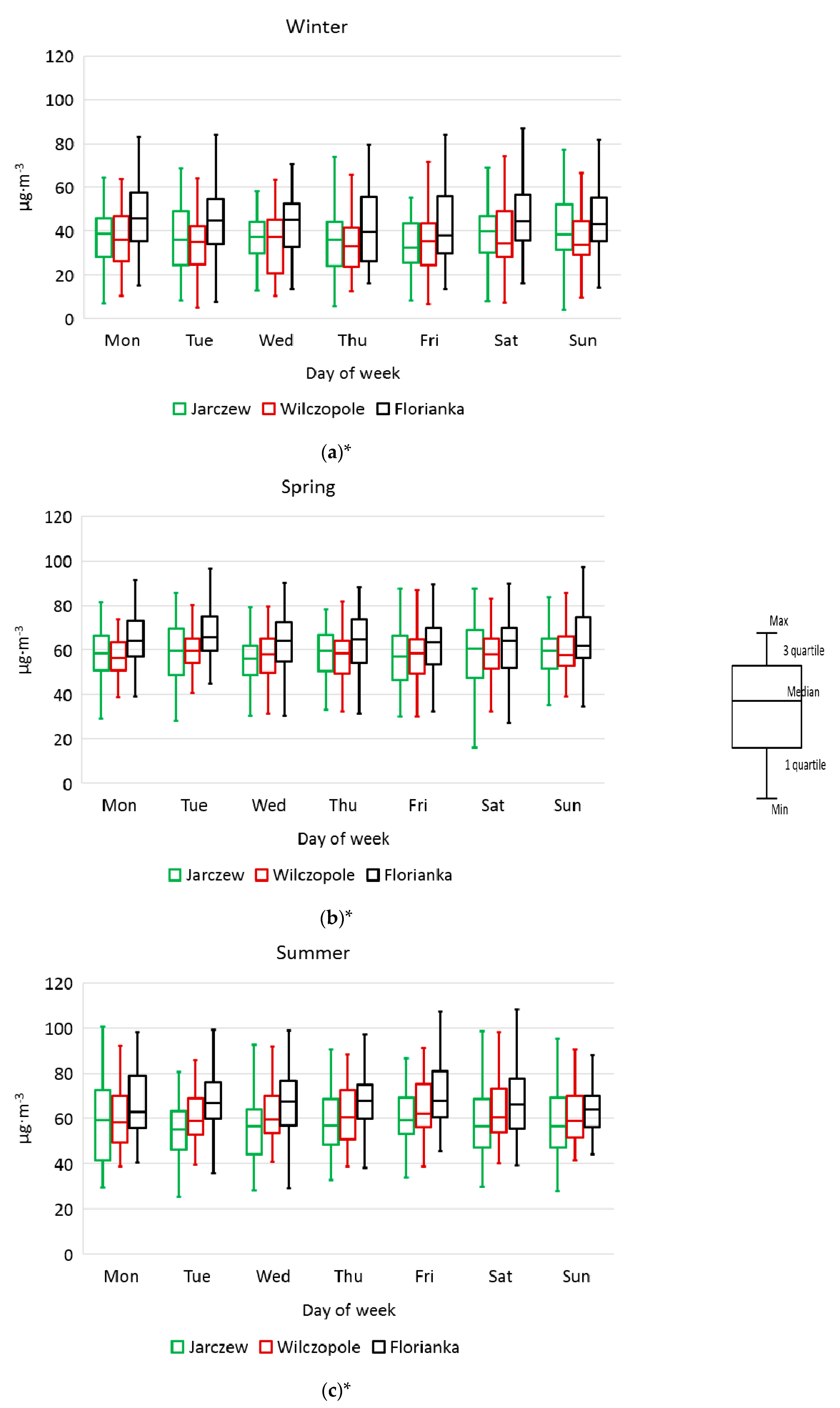 Sustainability 12 07633 g004a