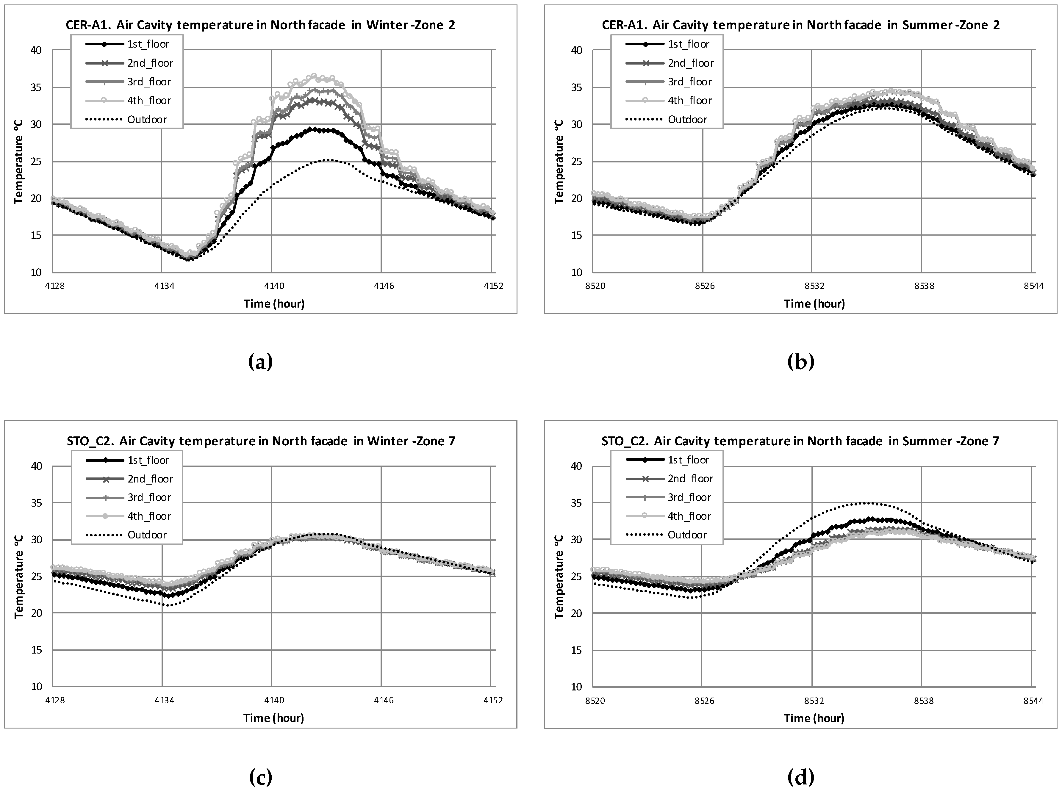 Sustainability 12 07635 g004 Sustainability 12 07635 g004