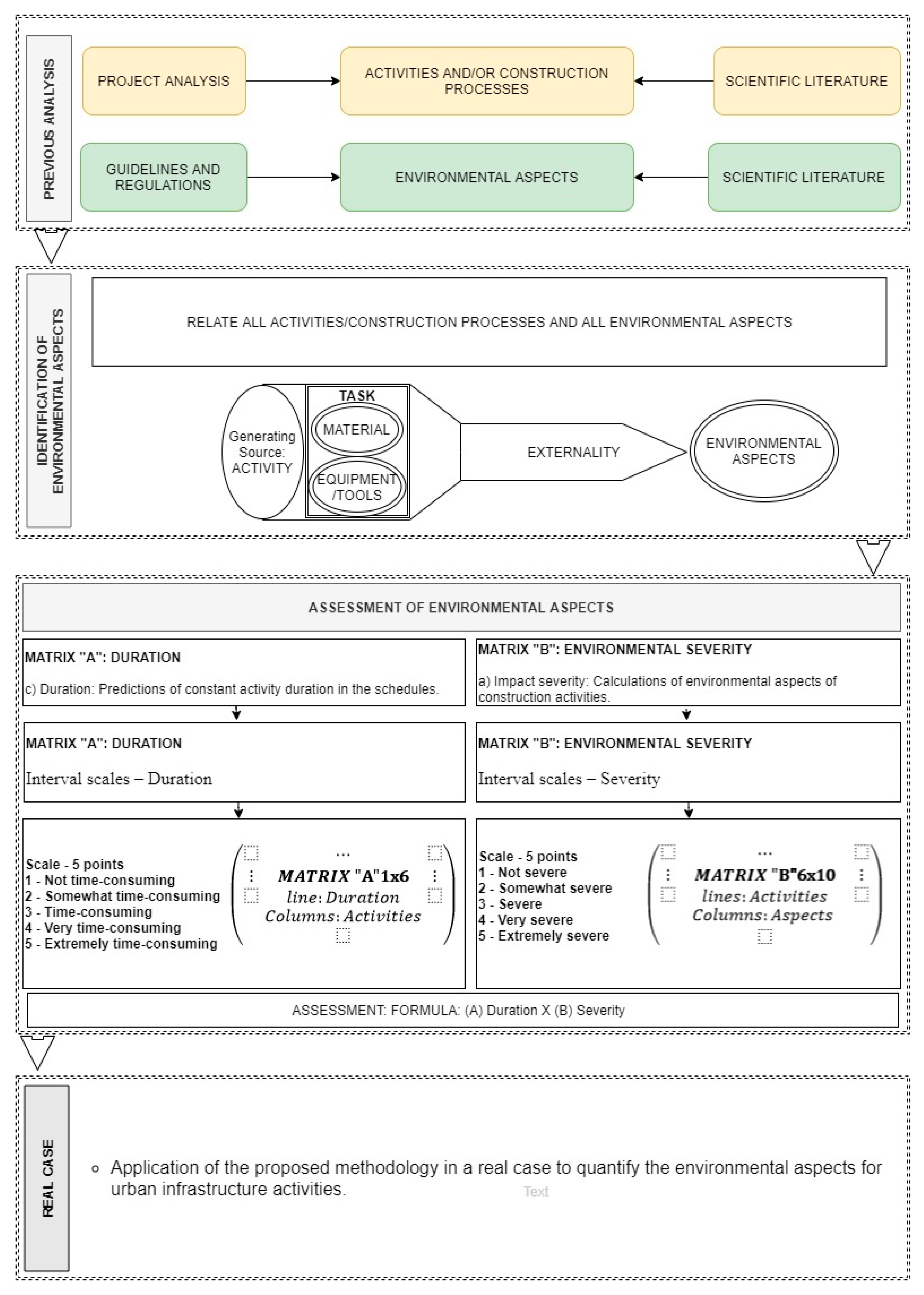 Sustainability 12 07636 g001 Sustainability 12 07636 g001