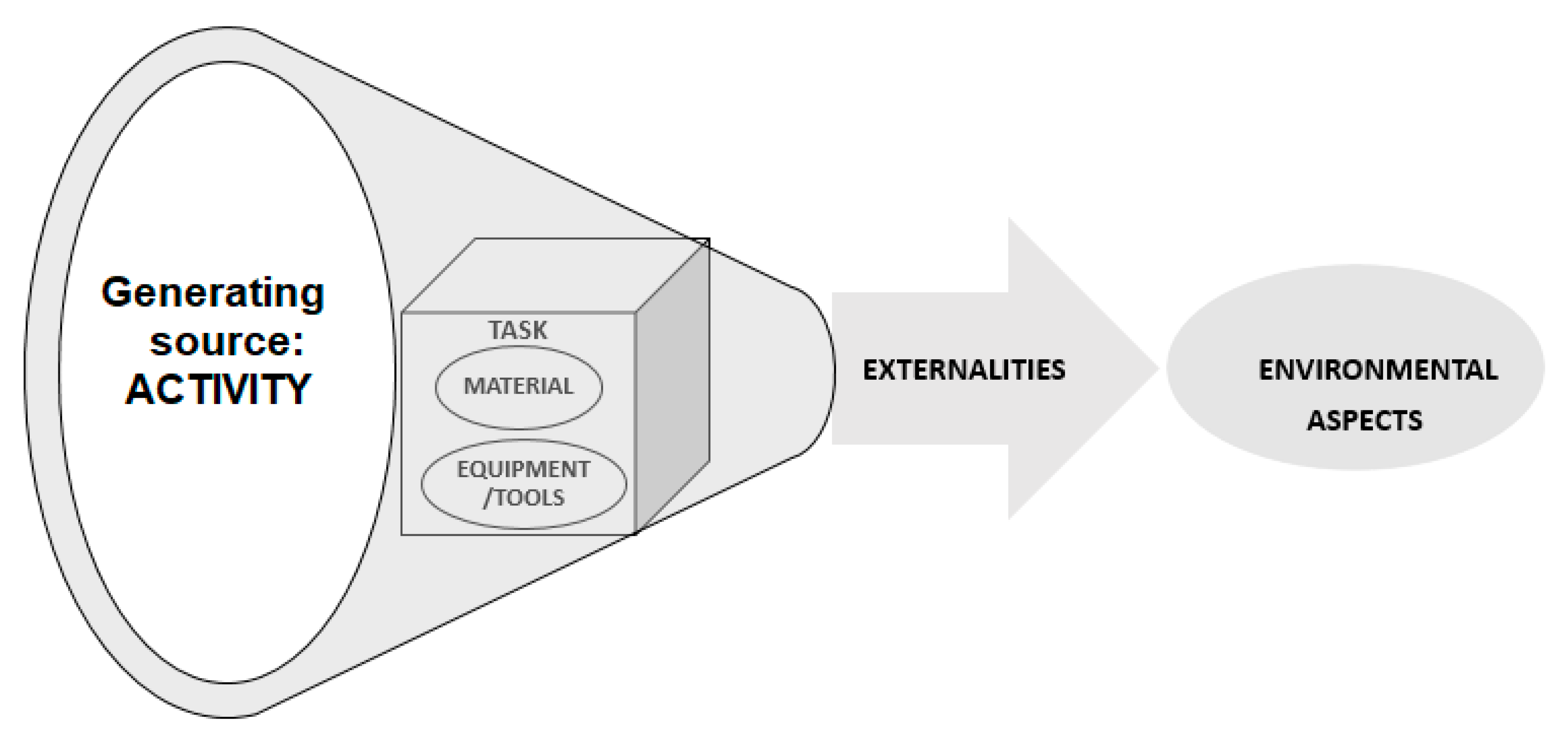 Sustainability 12 07636 g002 Sustainability 12 07636 g002