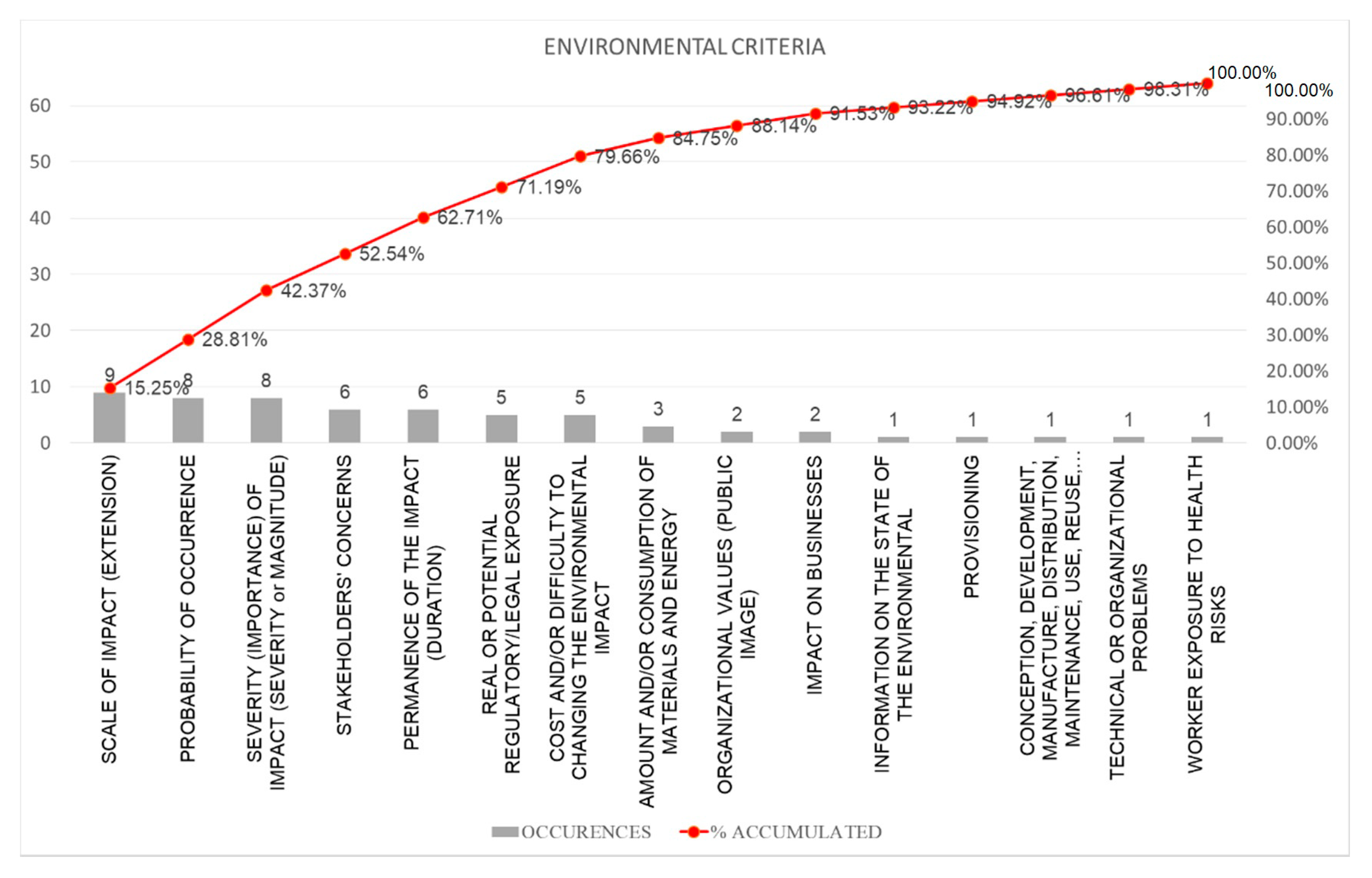 Sustainability 12 07636 g003 Sustainability 12 07636 g003