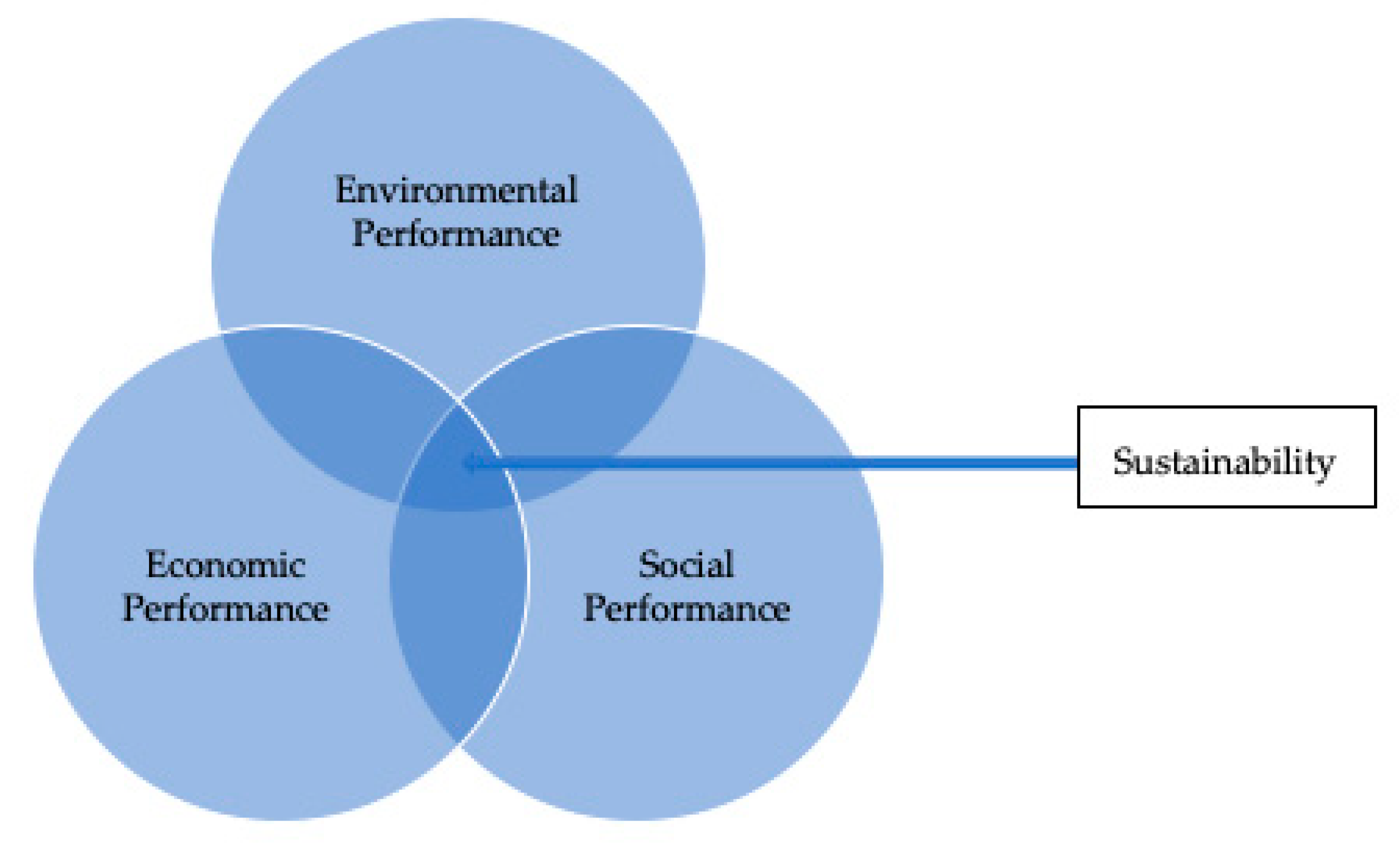 Sustainability, Free Full-Text